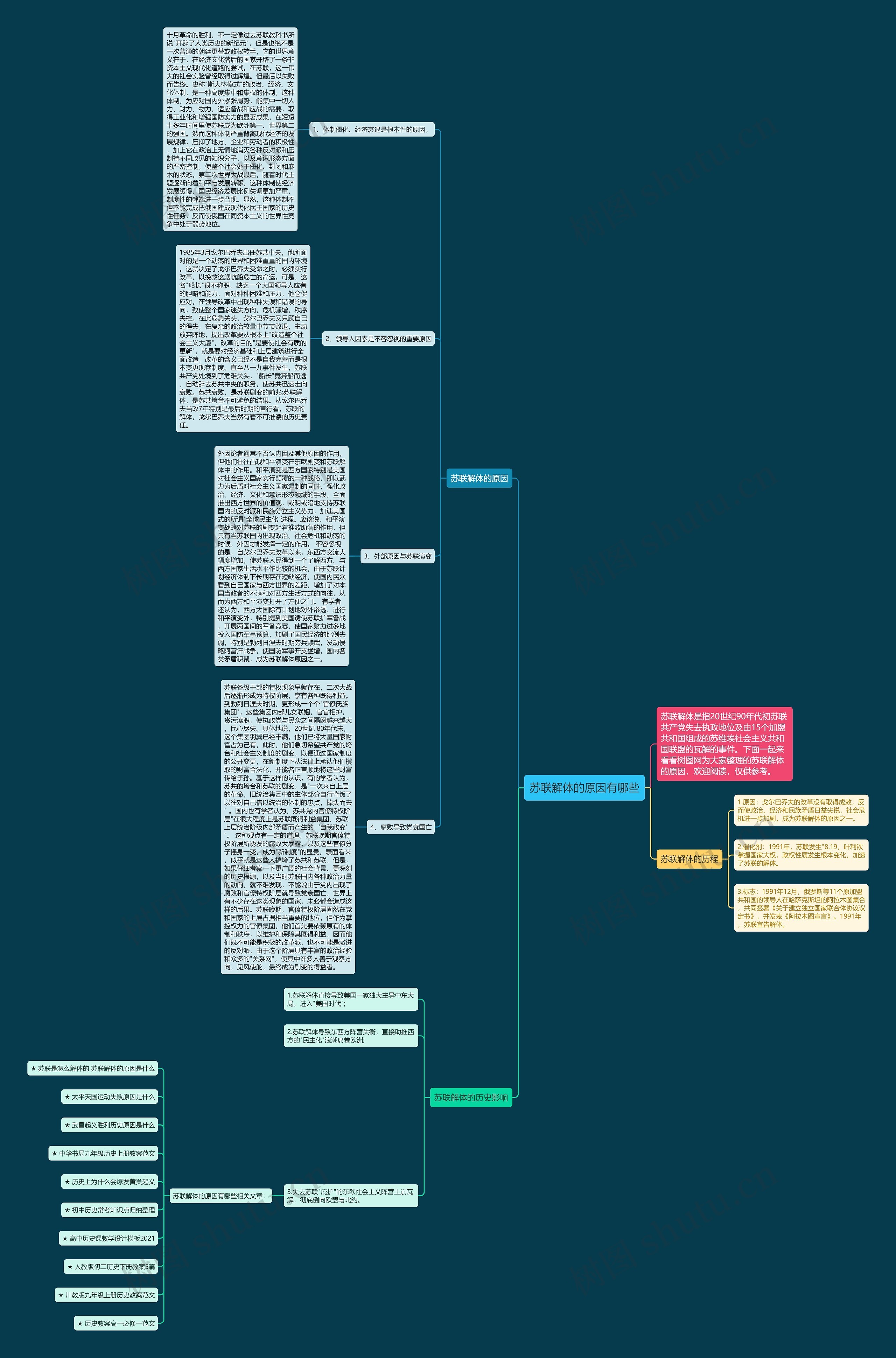 苏联解体的原因有哪些思维导图