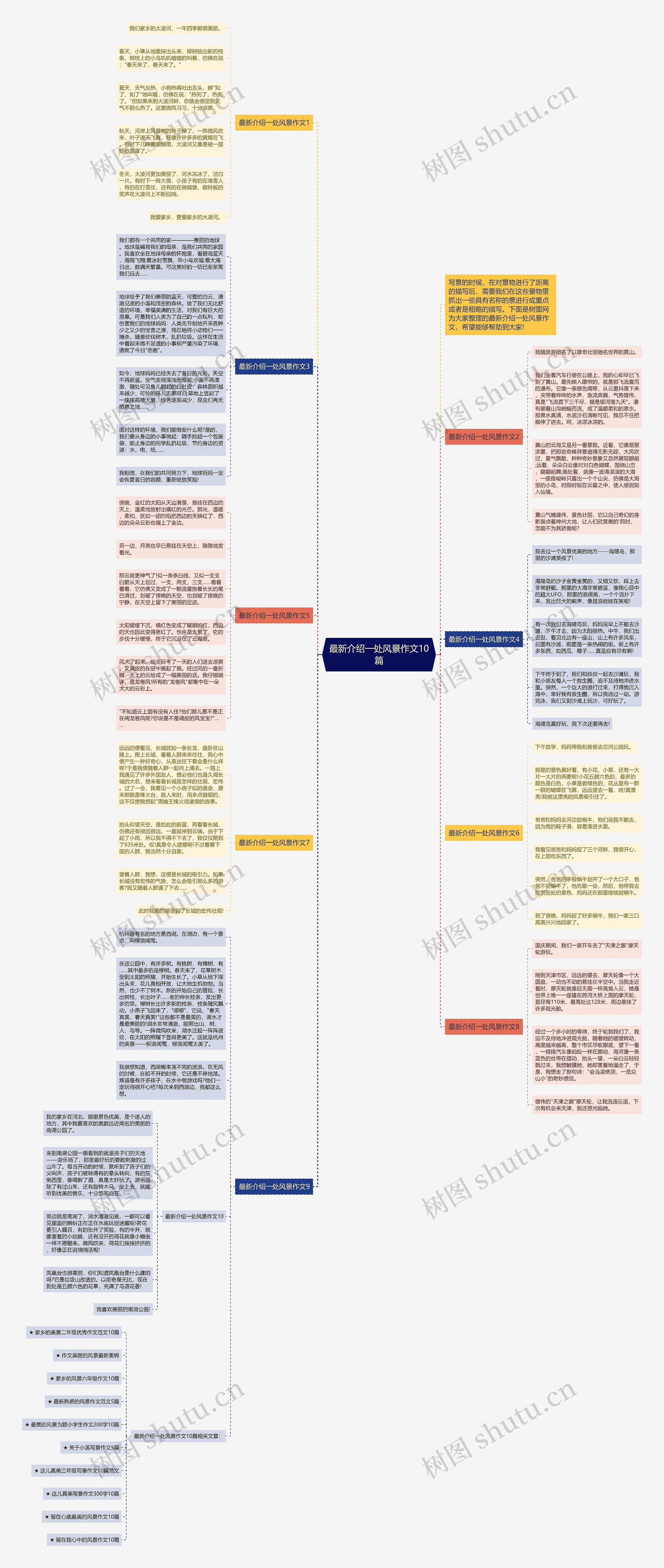 最新介绍一处风景作文10篇思维导图