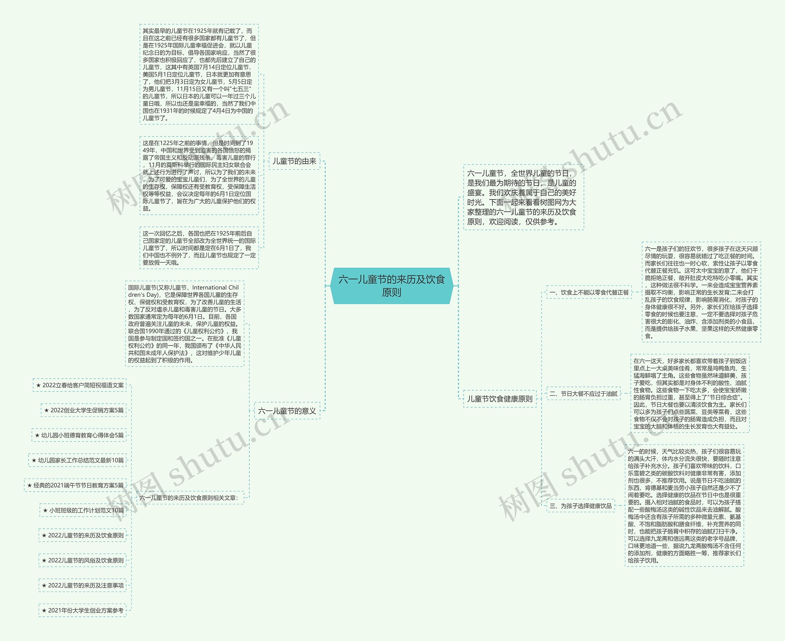 六一儿童节的来历及饮食原则思维导图