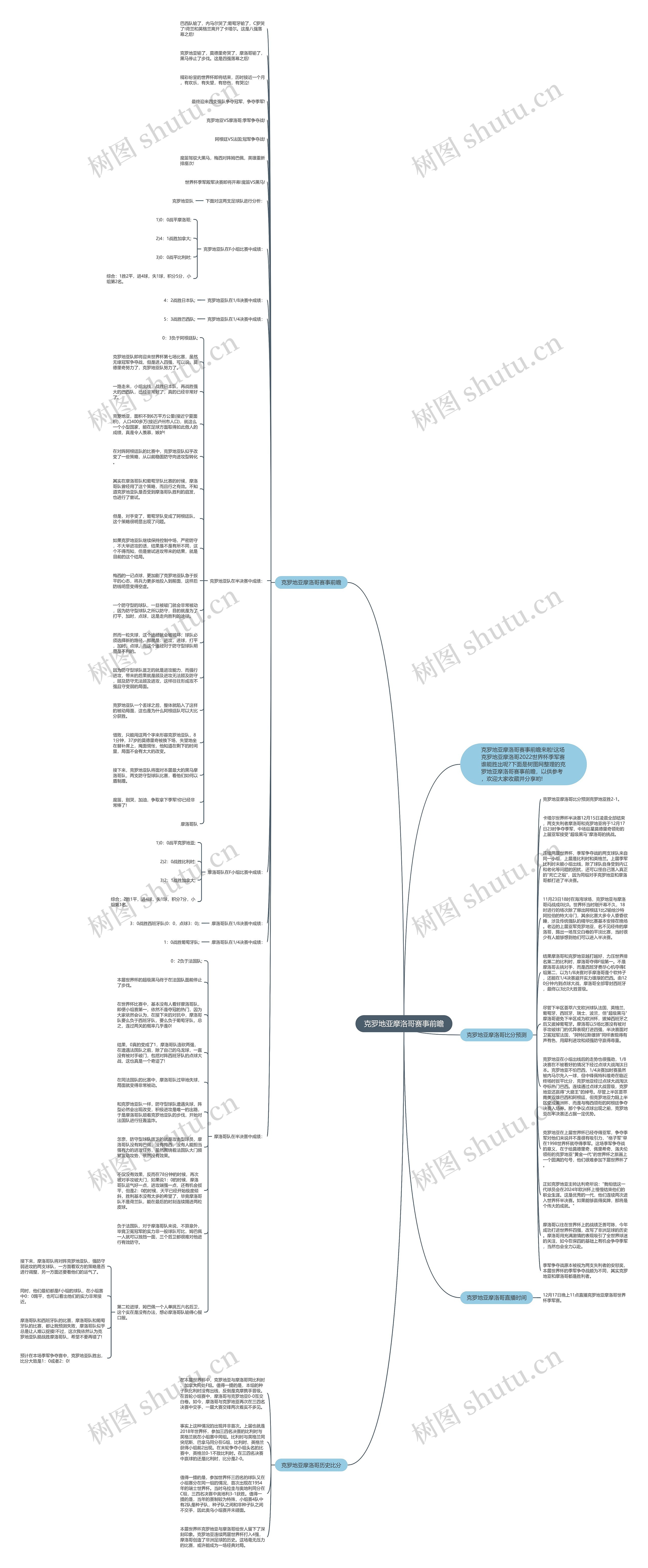 克罗地亚摩洛哥赛事前瞻思维导图高清图 克罗地亚摩洛哥赛事前瞻思维导图