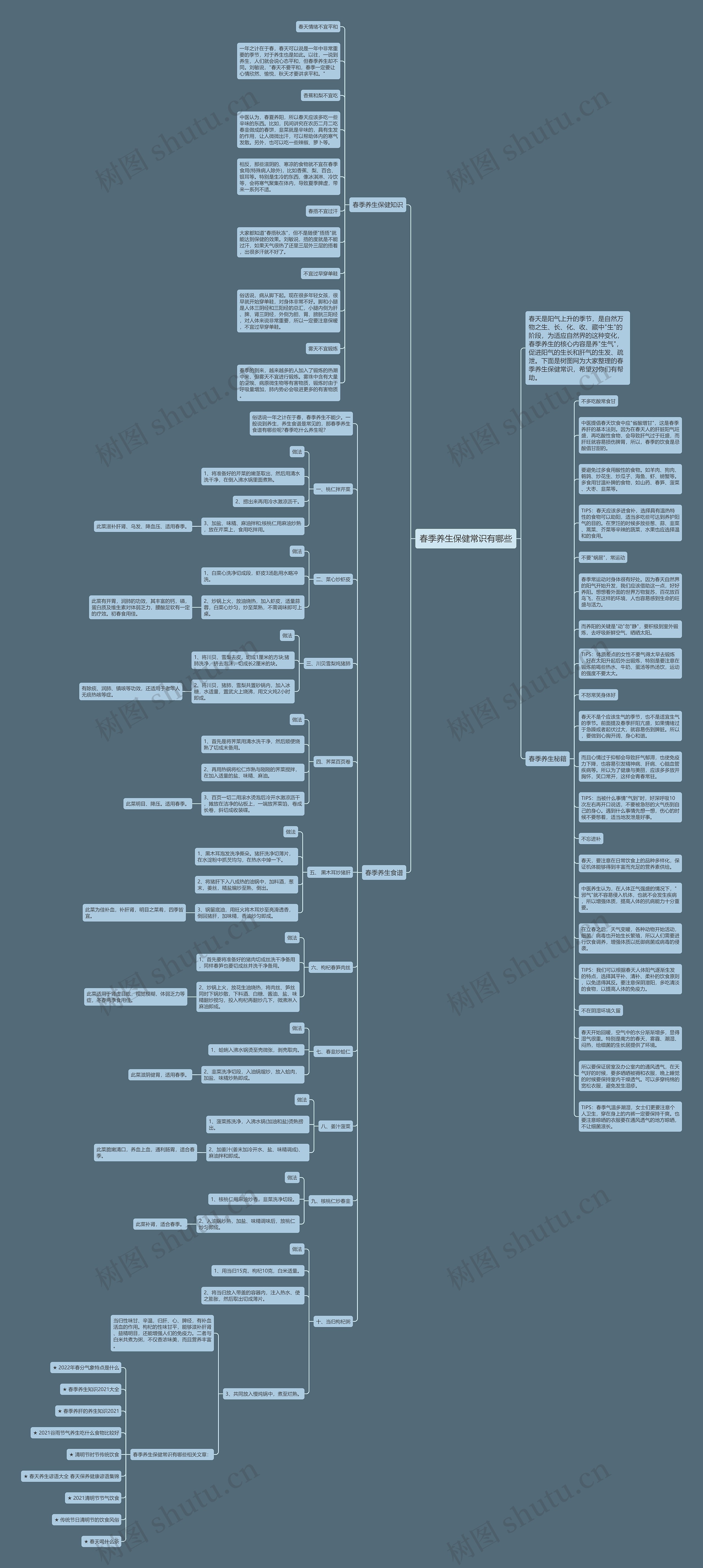 春季养生保健常识有哪些思维导图