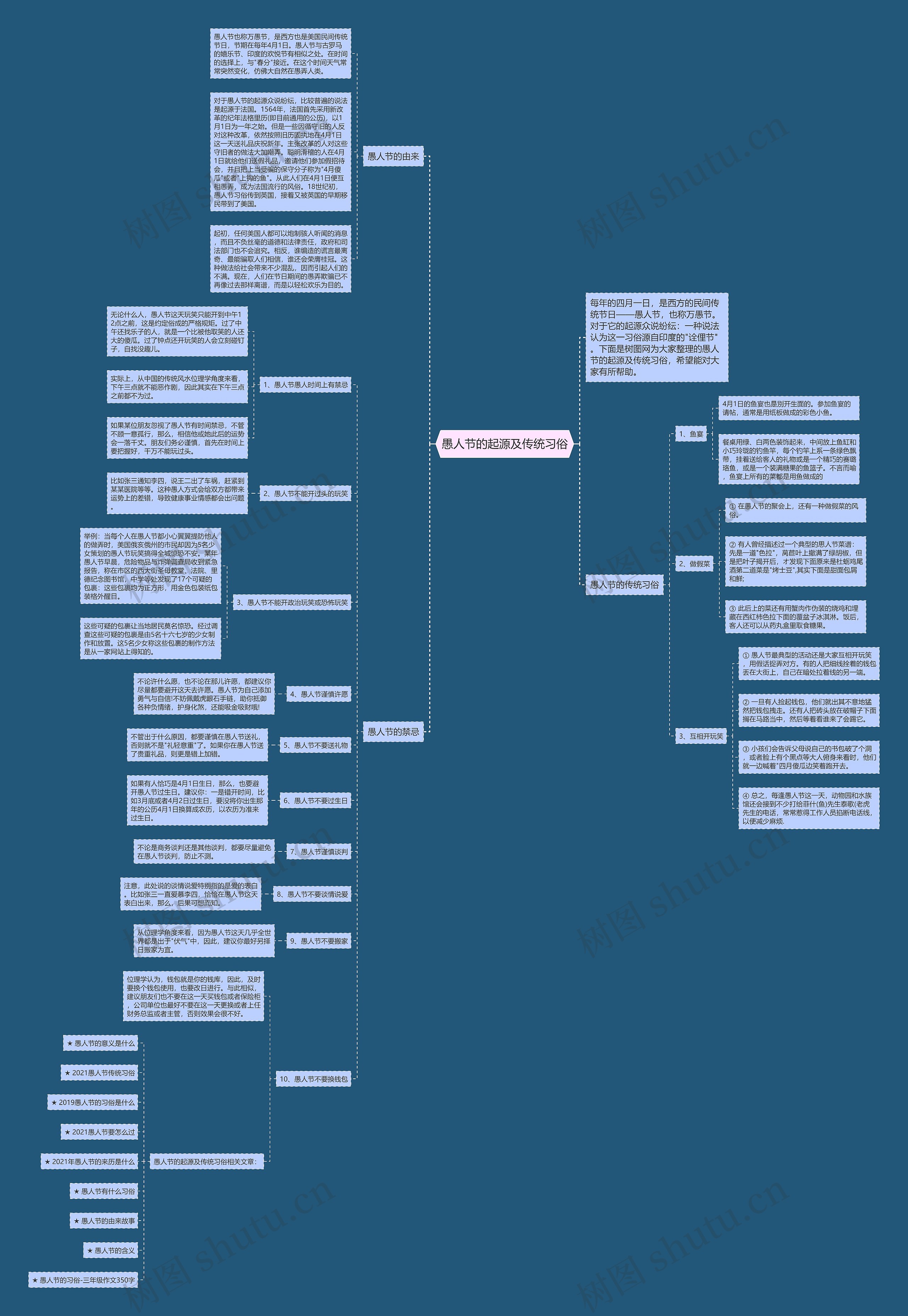 愚人节的起源及传统习俗思维导图