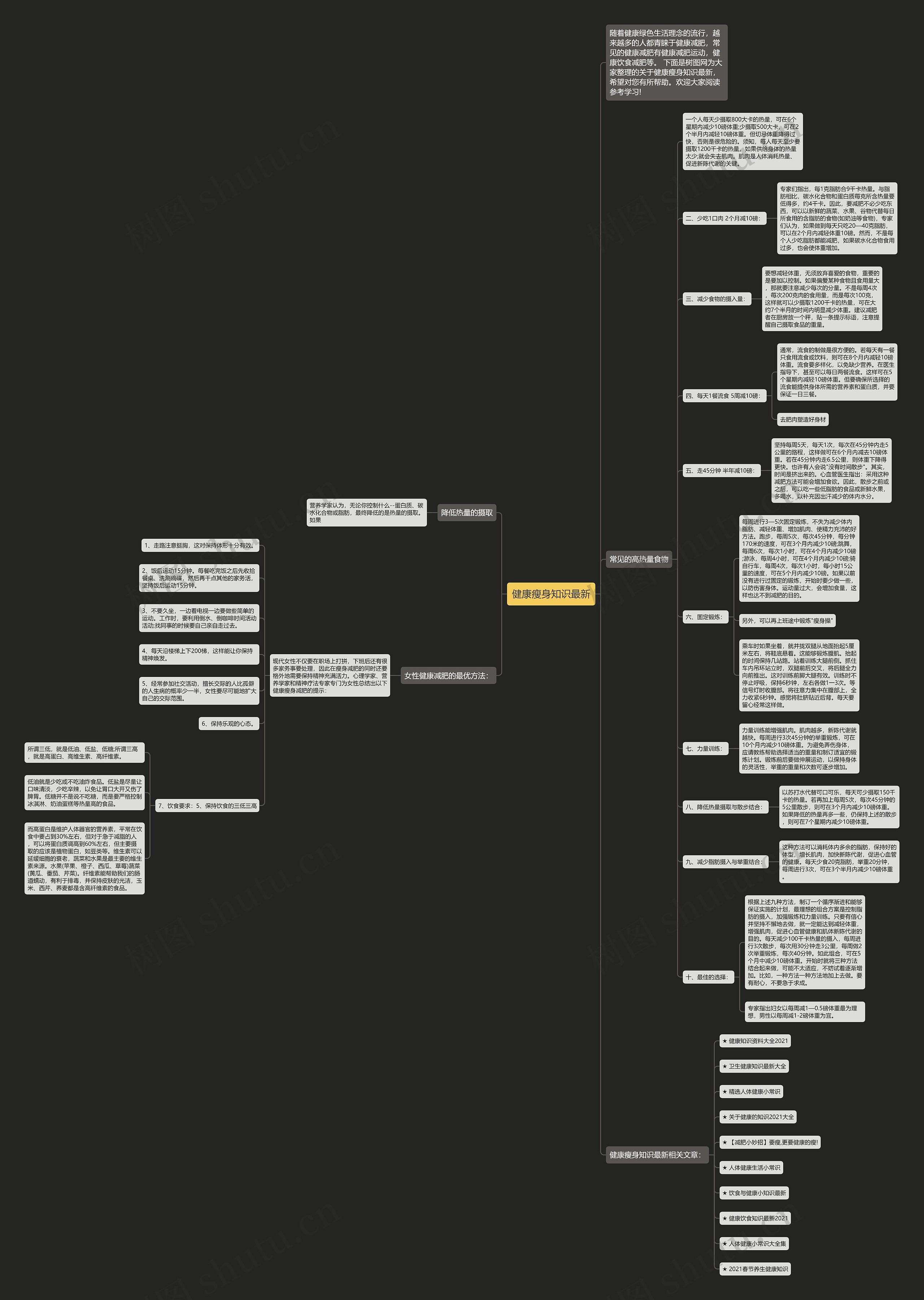 健康瘦身知识最新思维导图