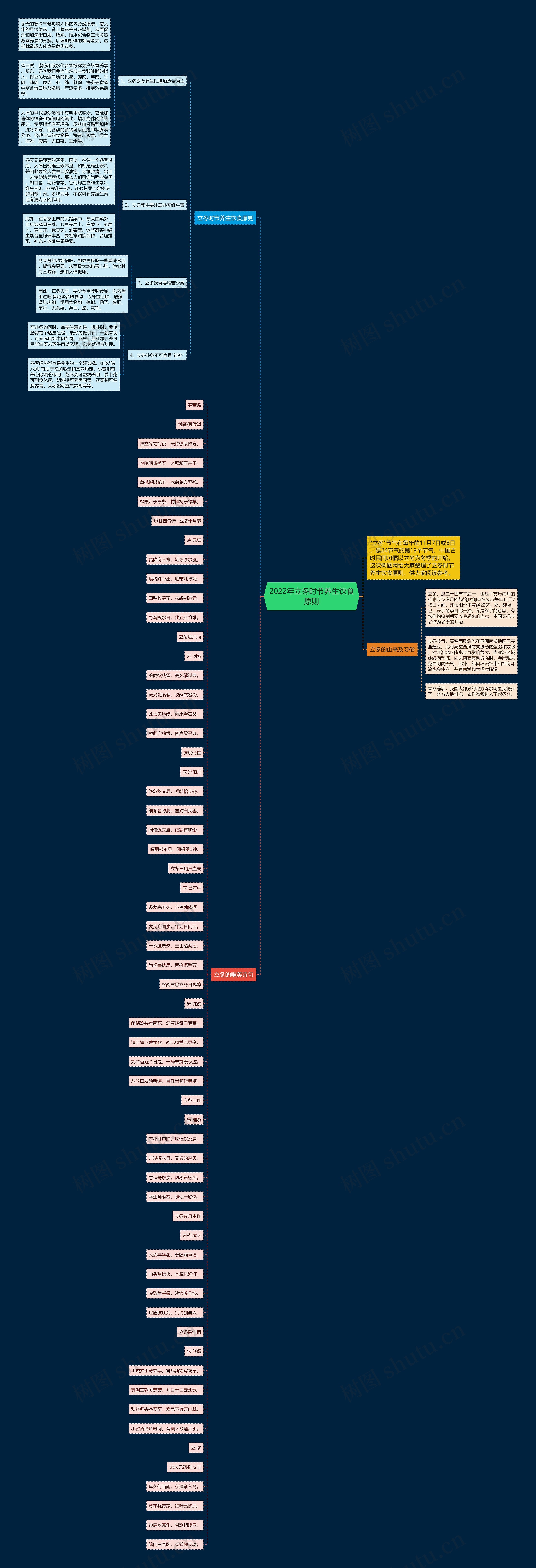 2022年立冬时节养生饮食原则