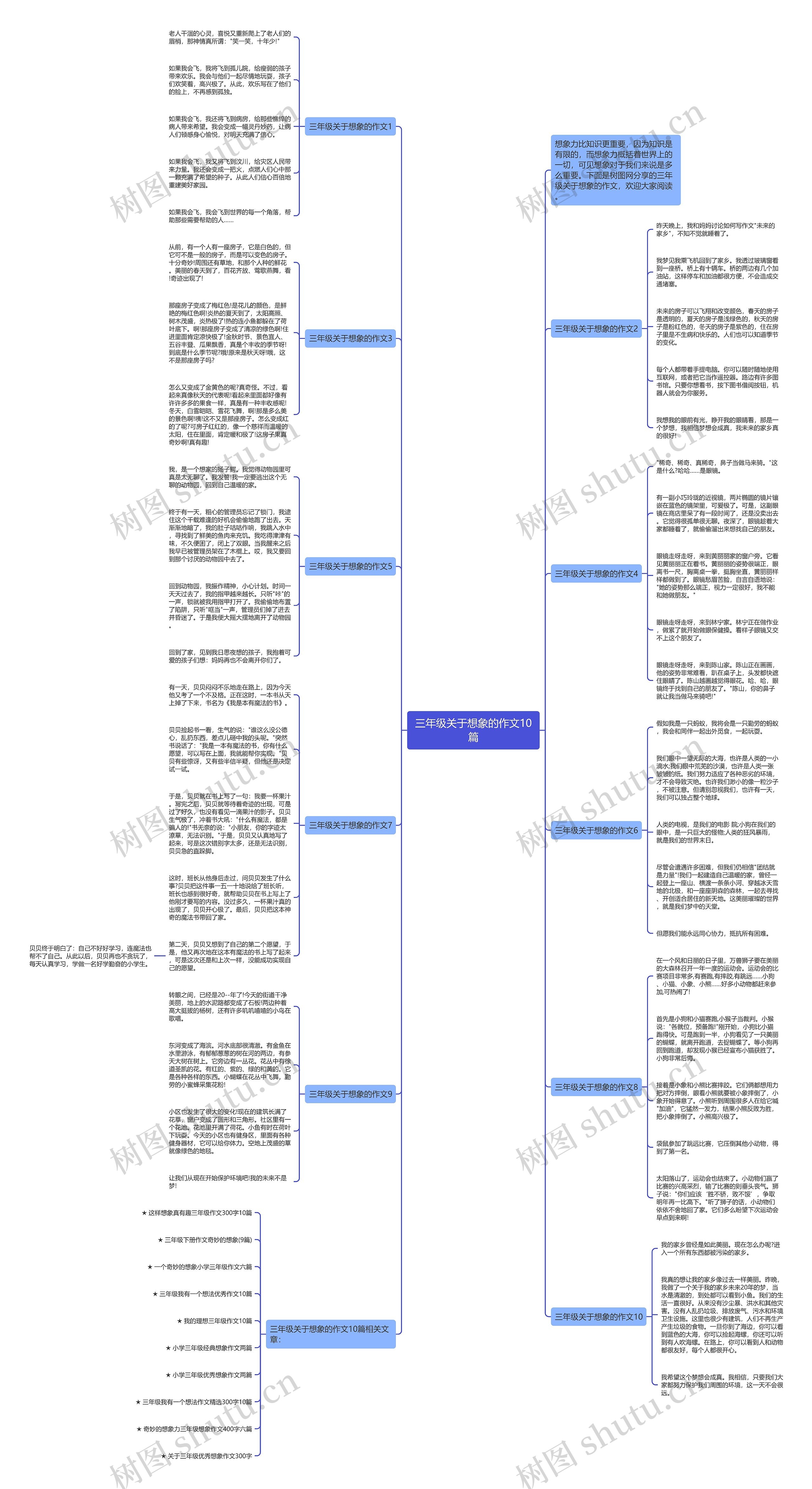 三年级关于想象的作文10篇思维导图