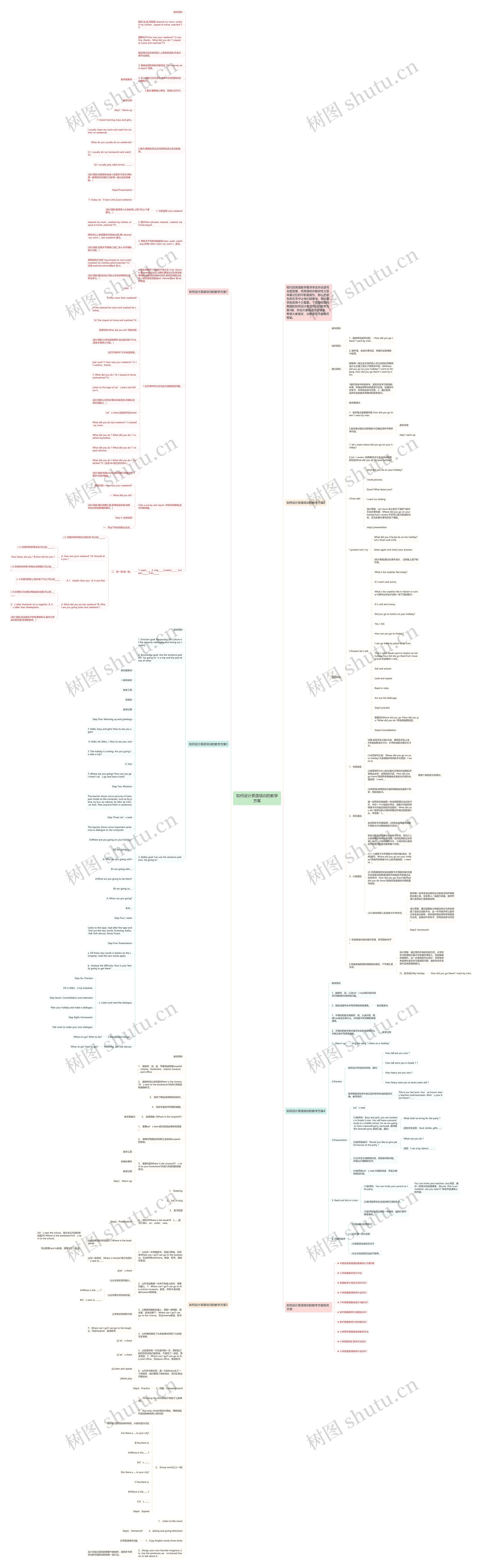 如何设计英语培训的教学方案思维导图