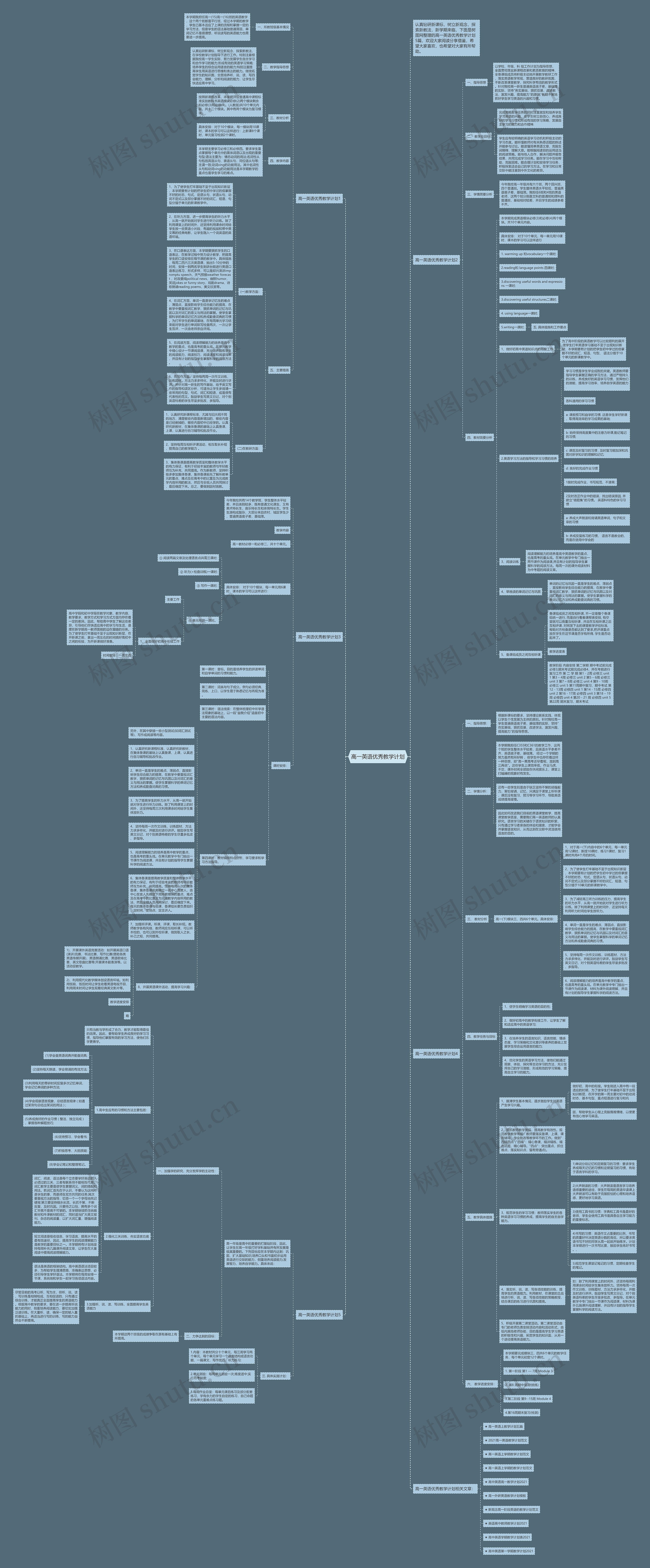 高一英语优秀教学计划思维导图
