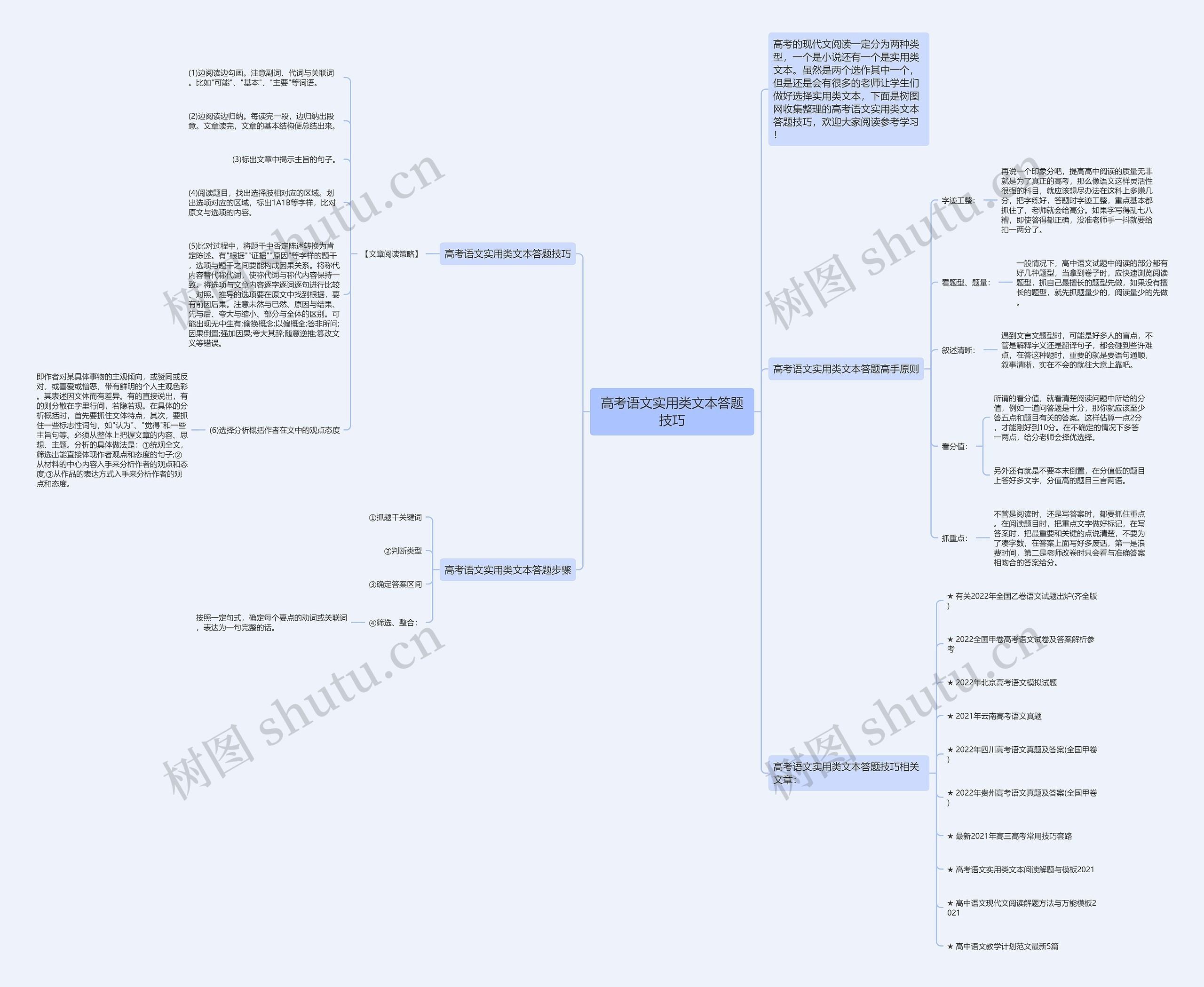 高考语文实用类文本答题技巧思维导图