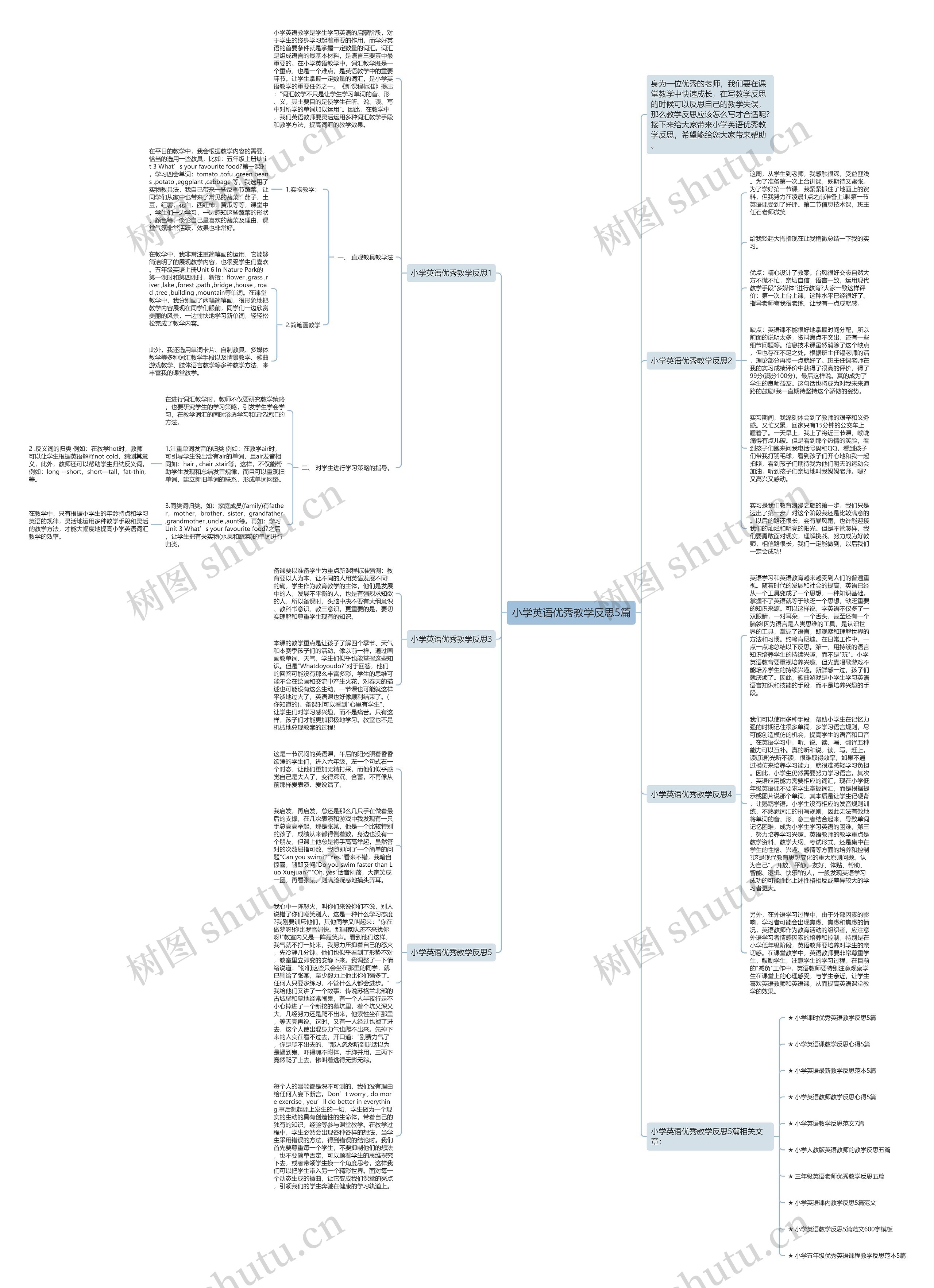 小学英语优秀教学反思5篇思维导图