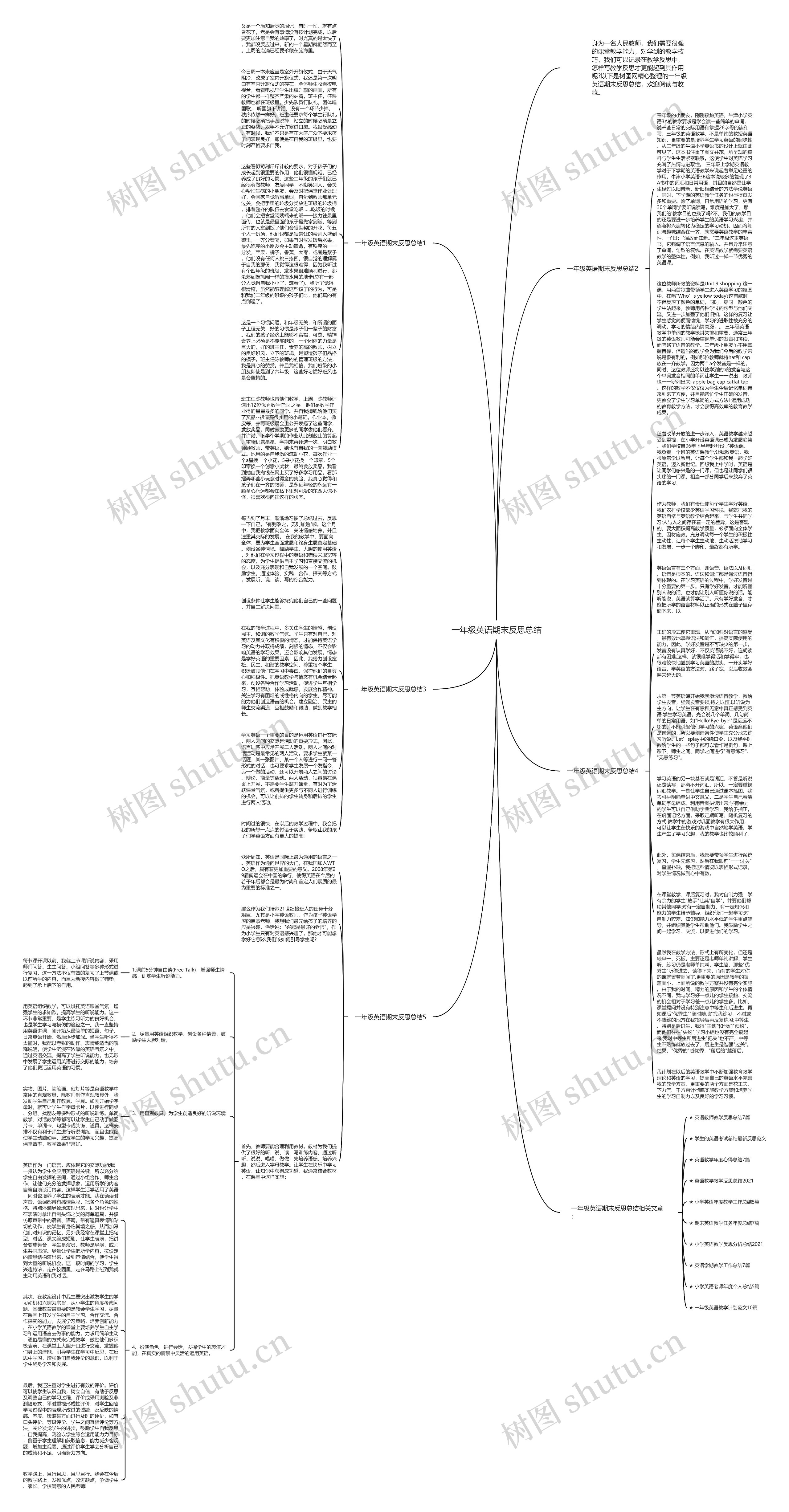 一年级英语期末反思总结思维导图