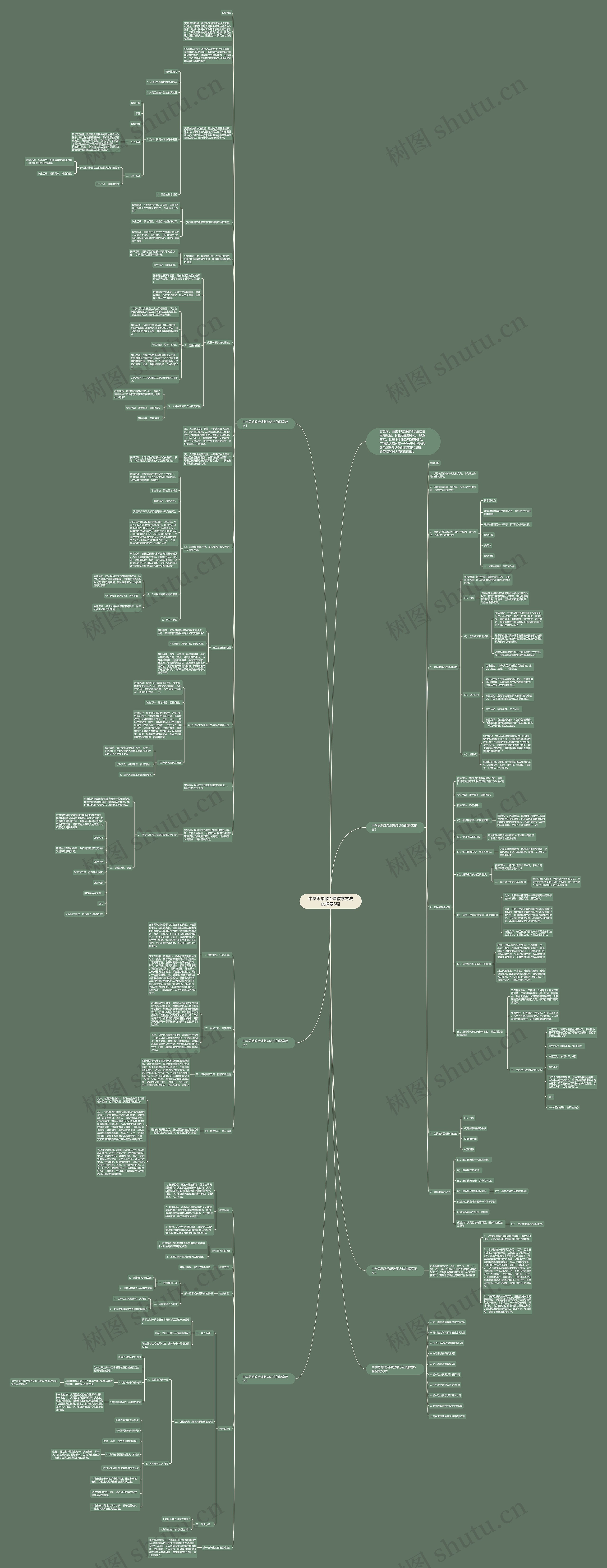 中学思想政治课教学方法的探索5篇思维导图