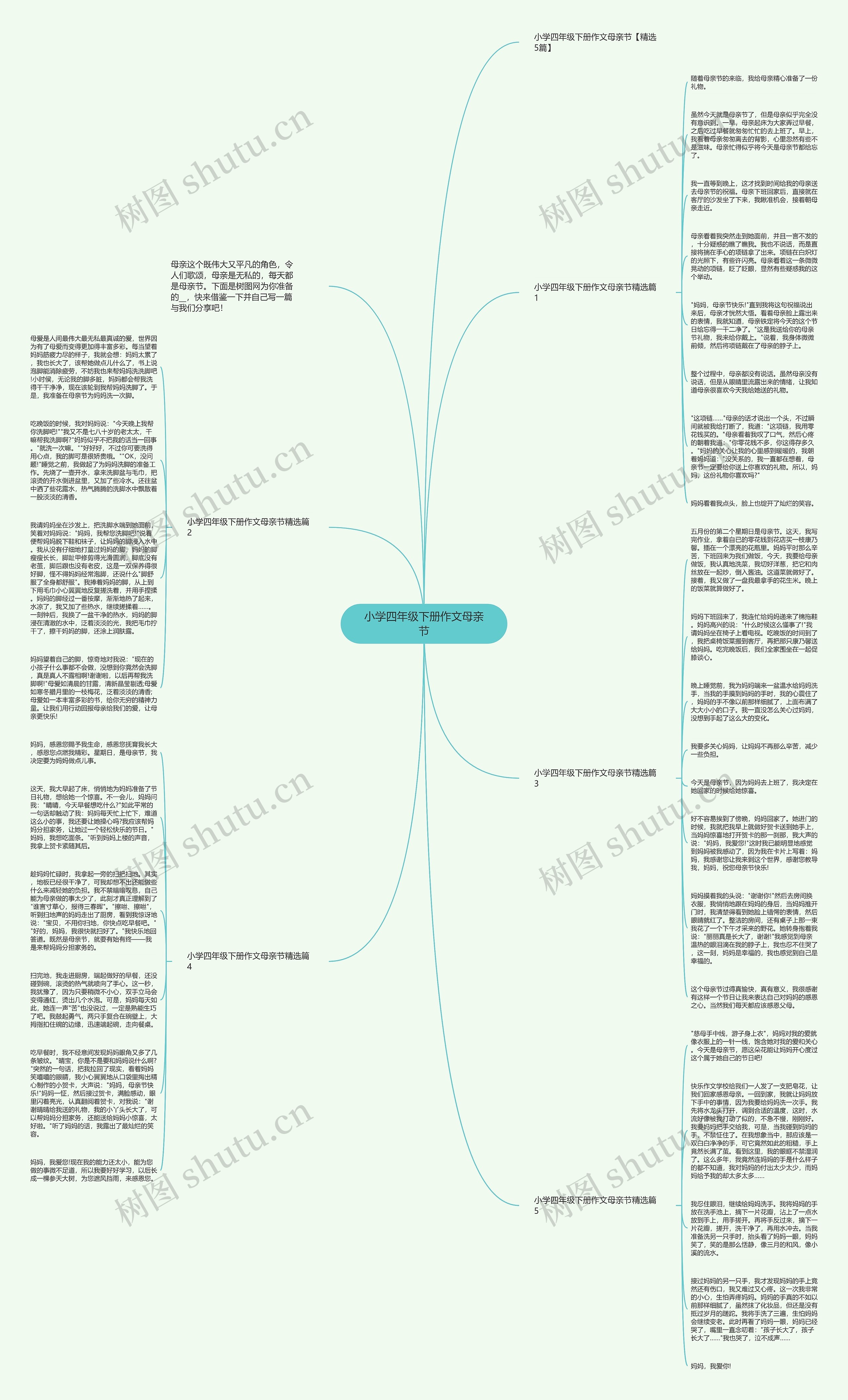 小学四年级下册作文母亲节思维导图