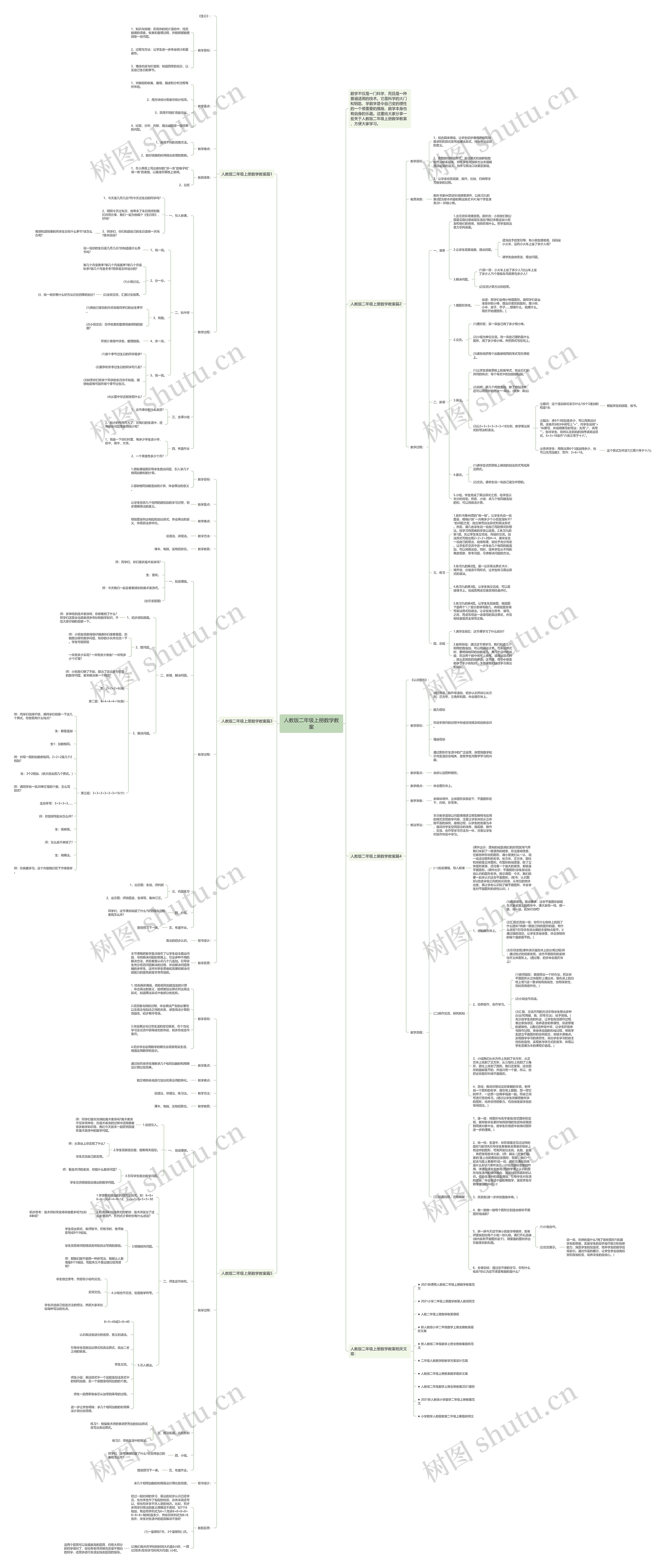 人教版二年级上册数学教案思维导图