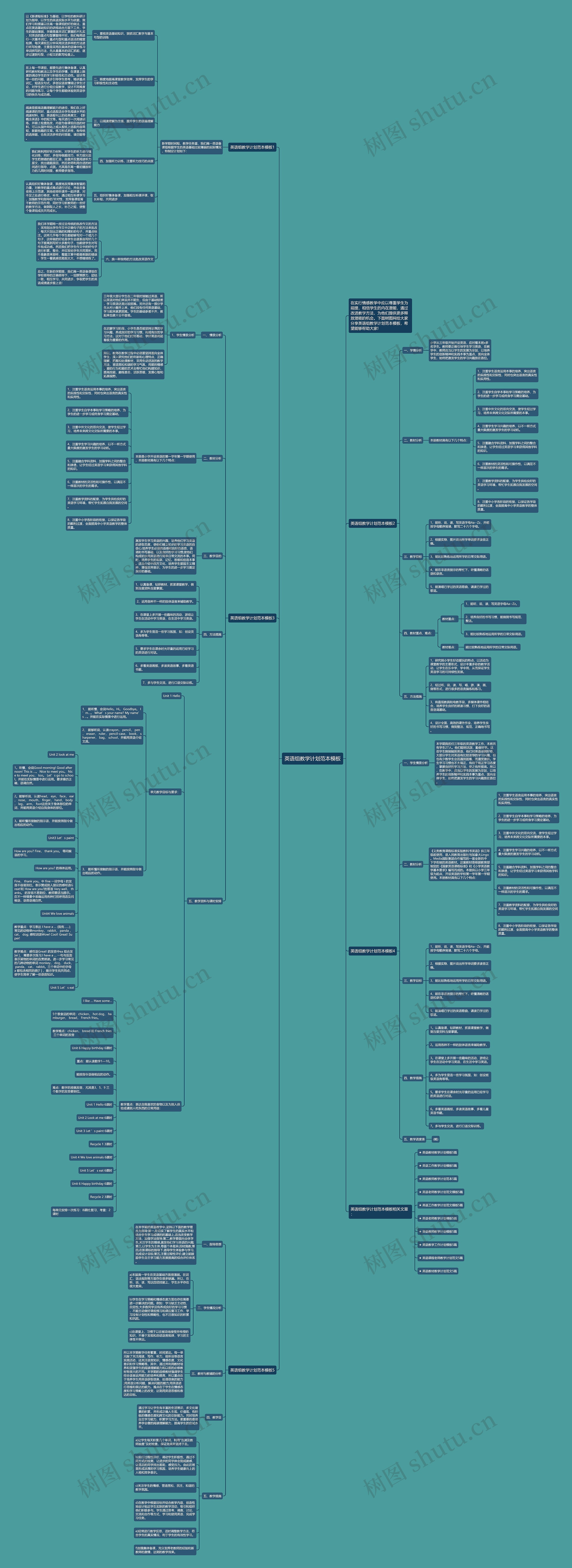 英语组教学计划范本思维导图