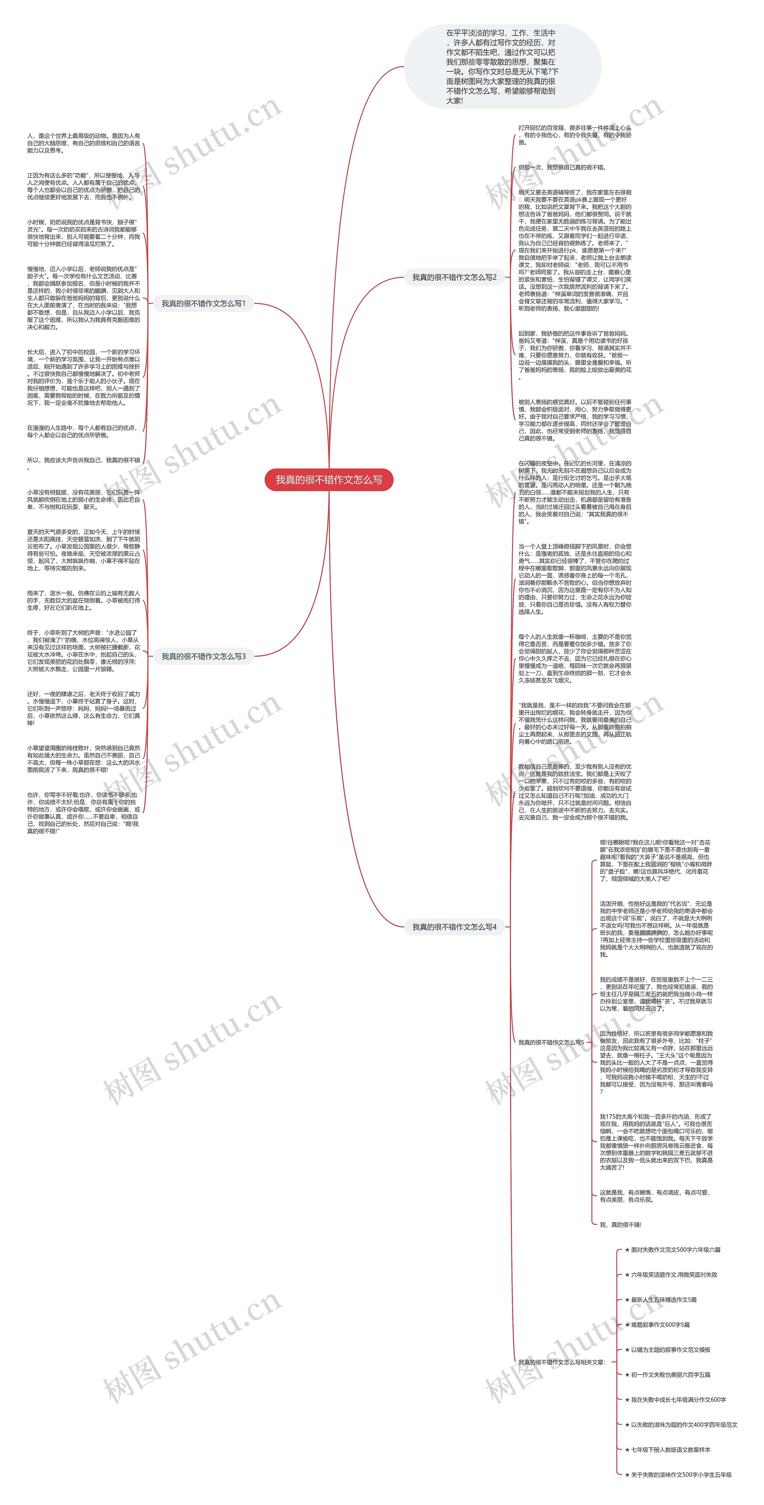 我真的很不错作文怎么写思维导图