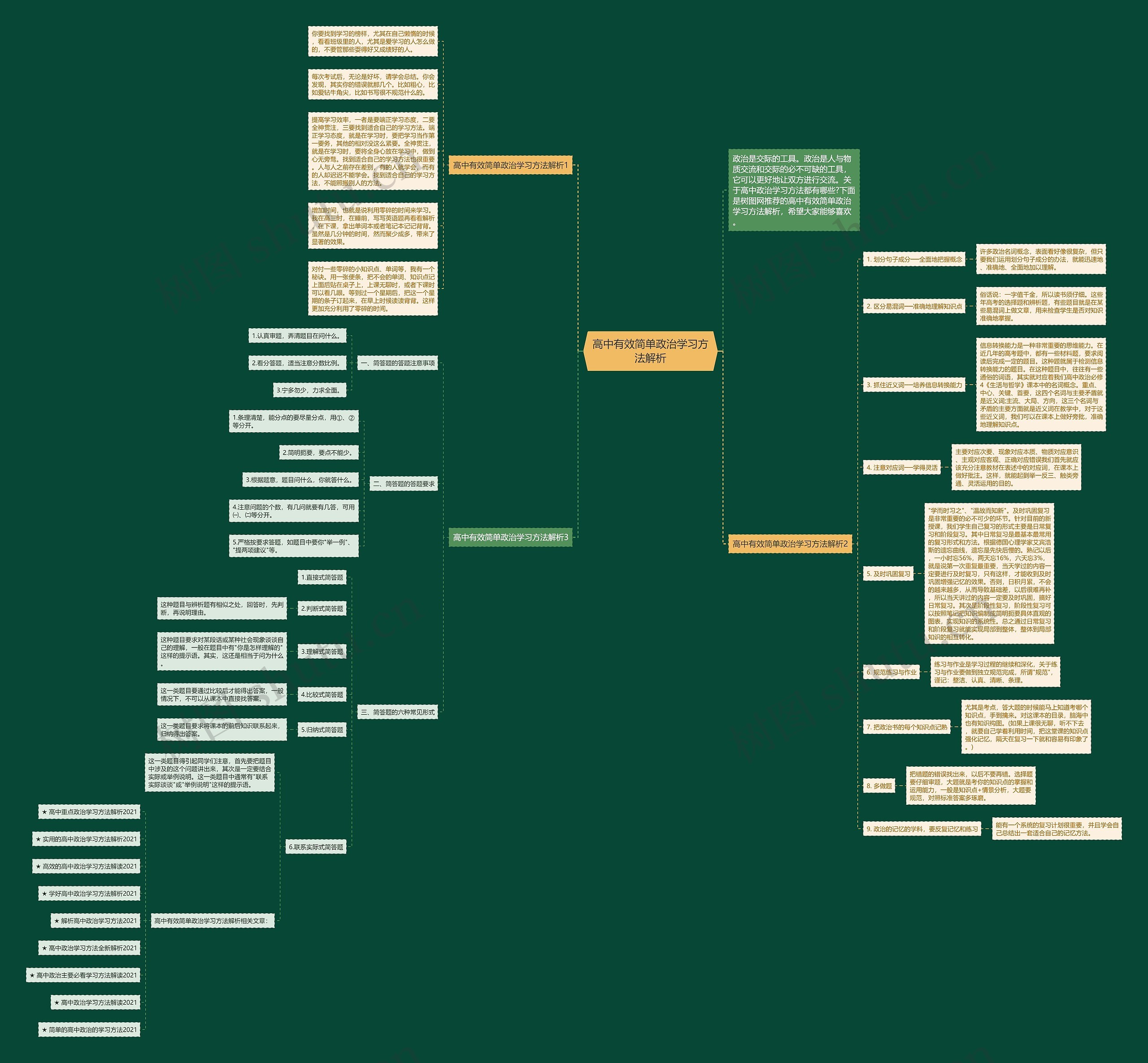 高中有效简单政治学习方法解析思维导图