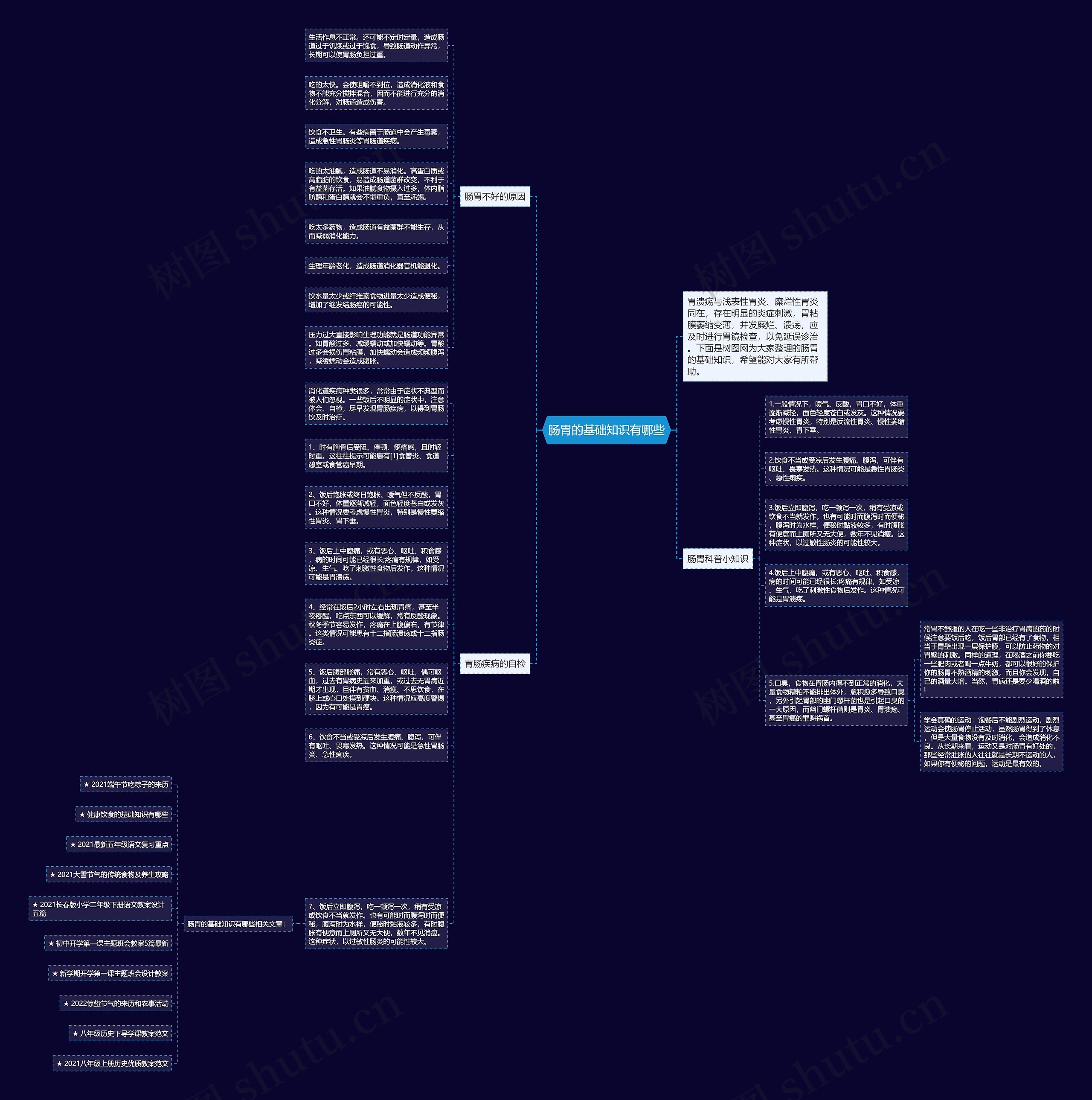 肠胃的基础知识有哪些思维导图