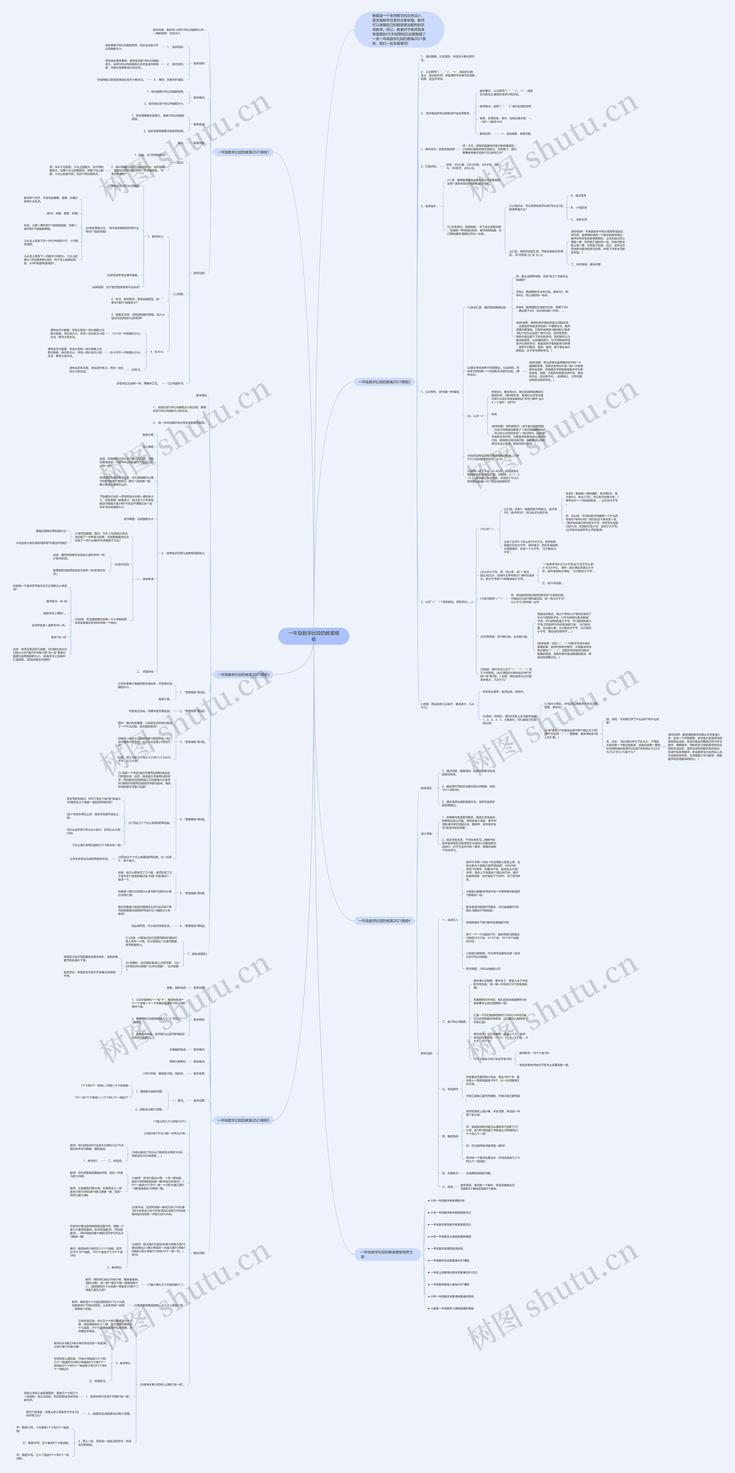 一年级数学比较的教案思维导图