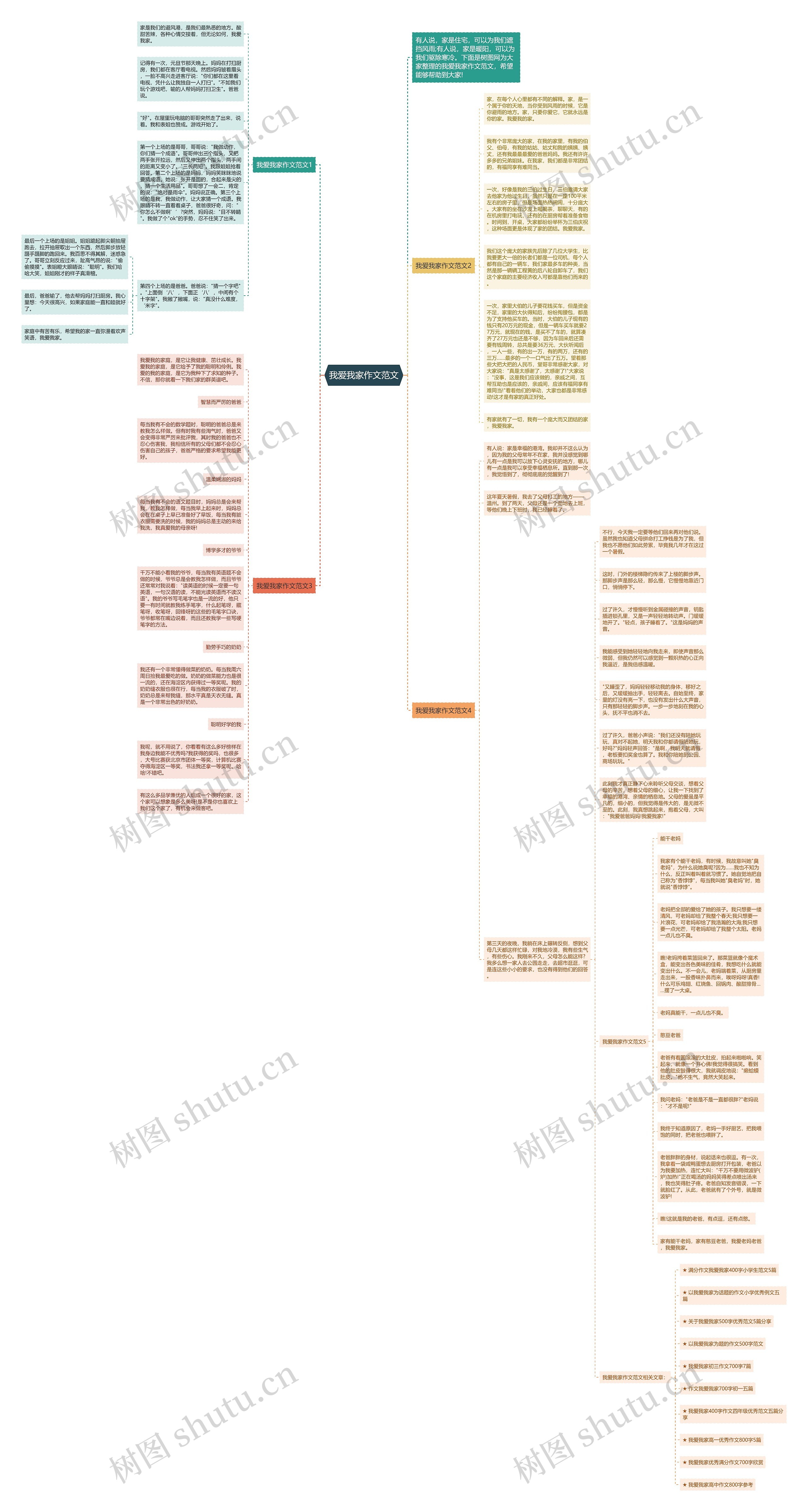 我爱我家作文范文思维导图