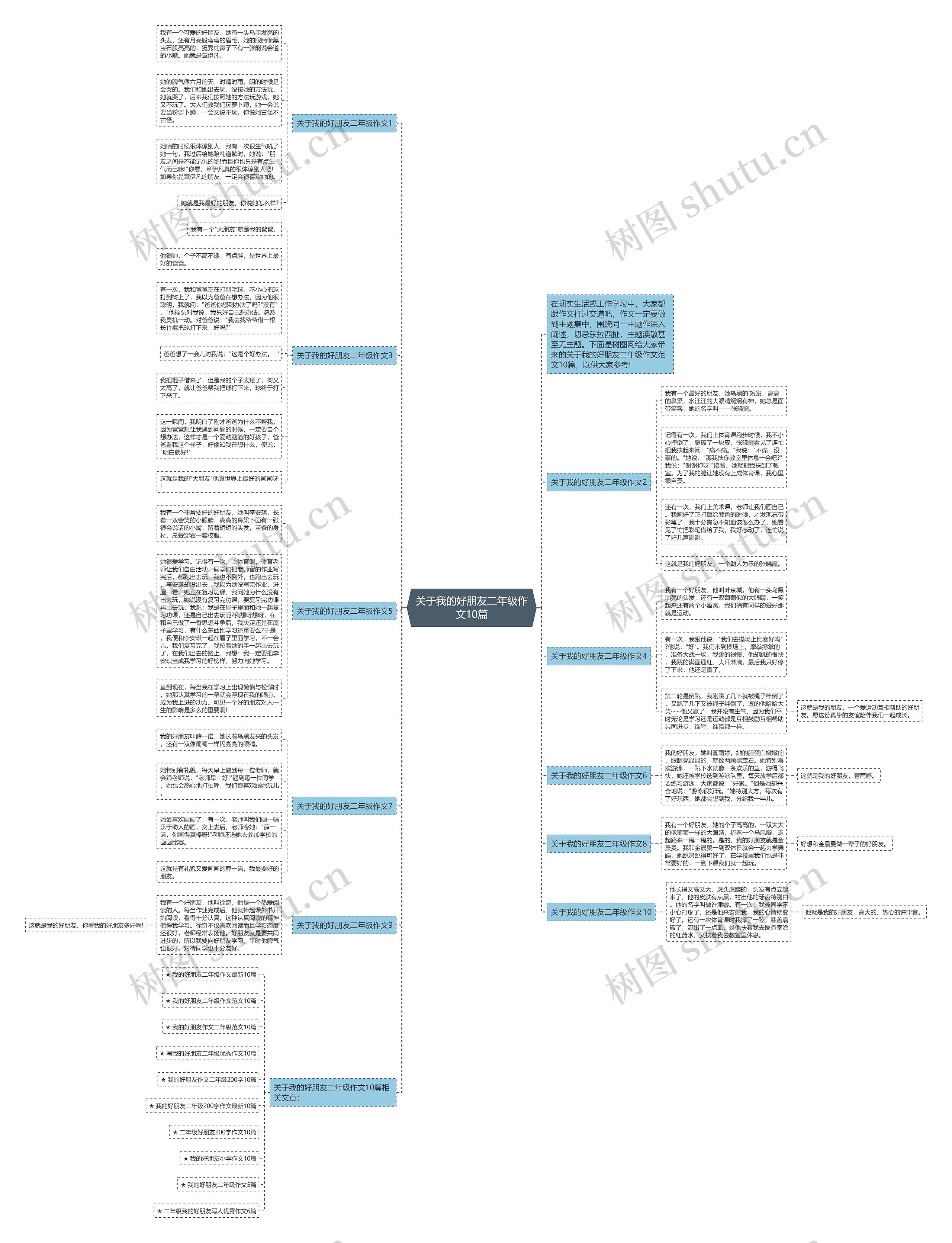 关于我的好朋友二年级作文10篇思维导图