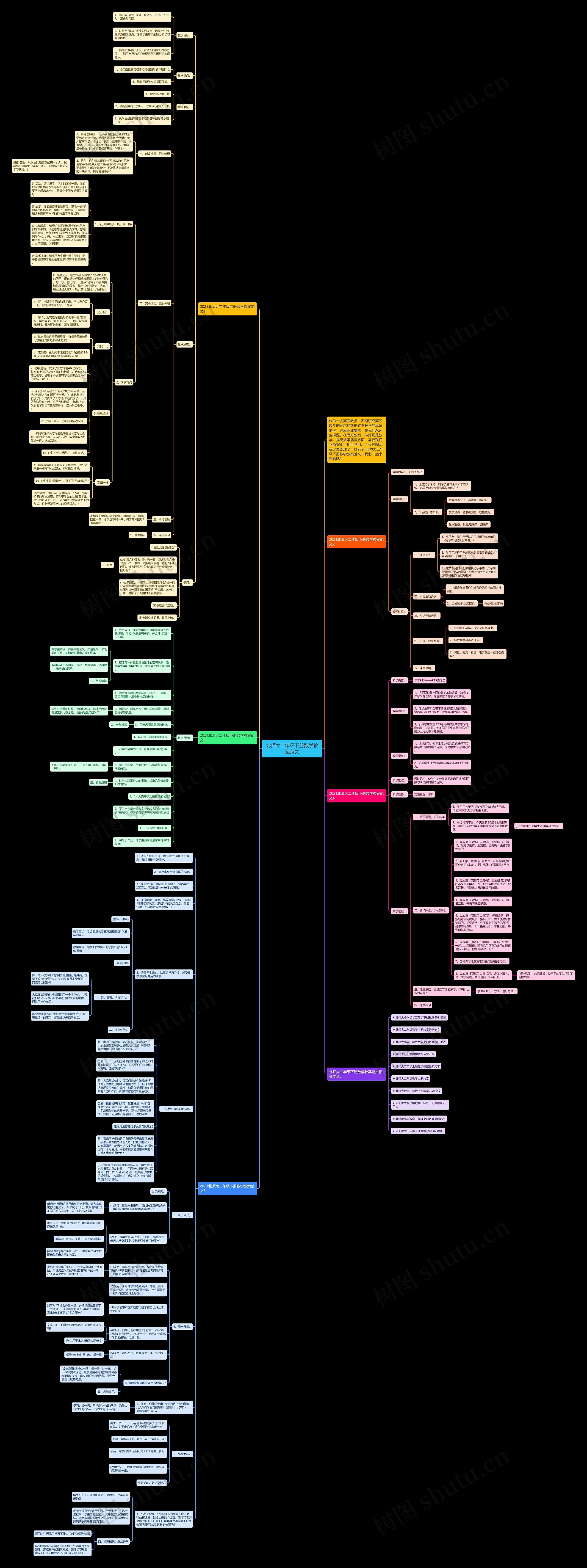 北师大二年级下册数学教案范文思维导图