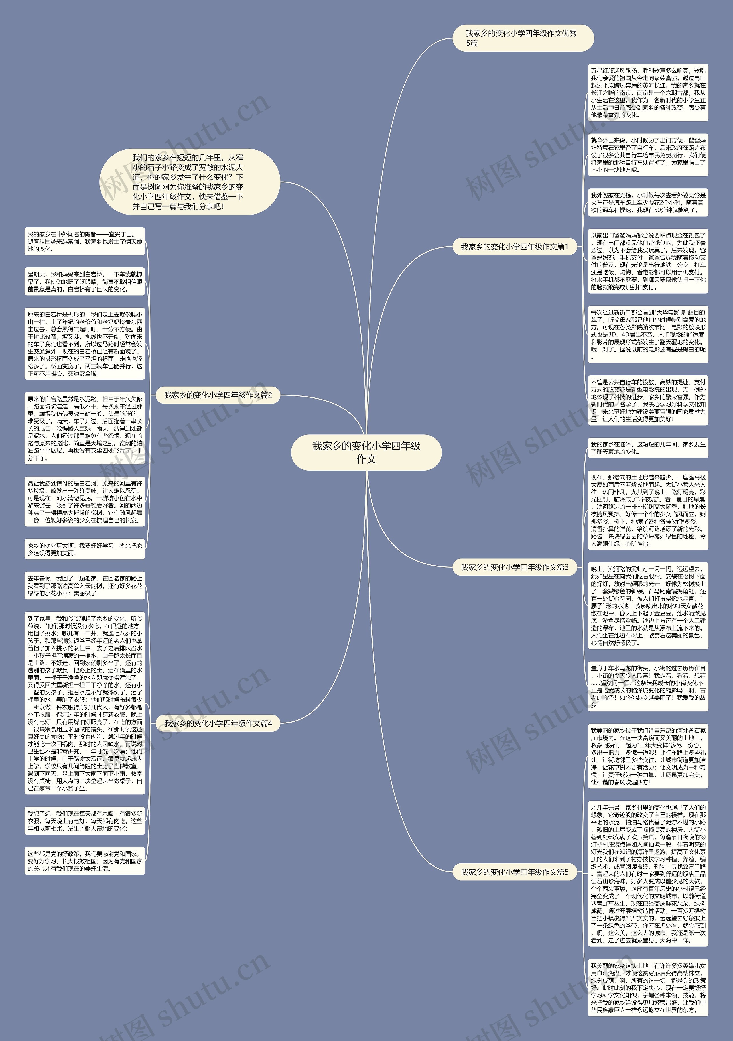 我家乡的变化小学四年级作文思维导图