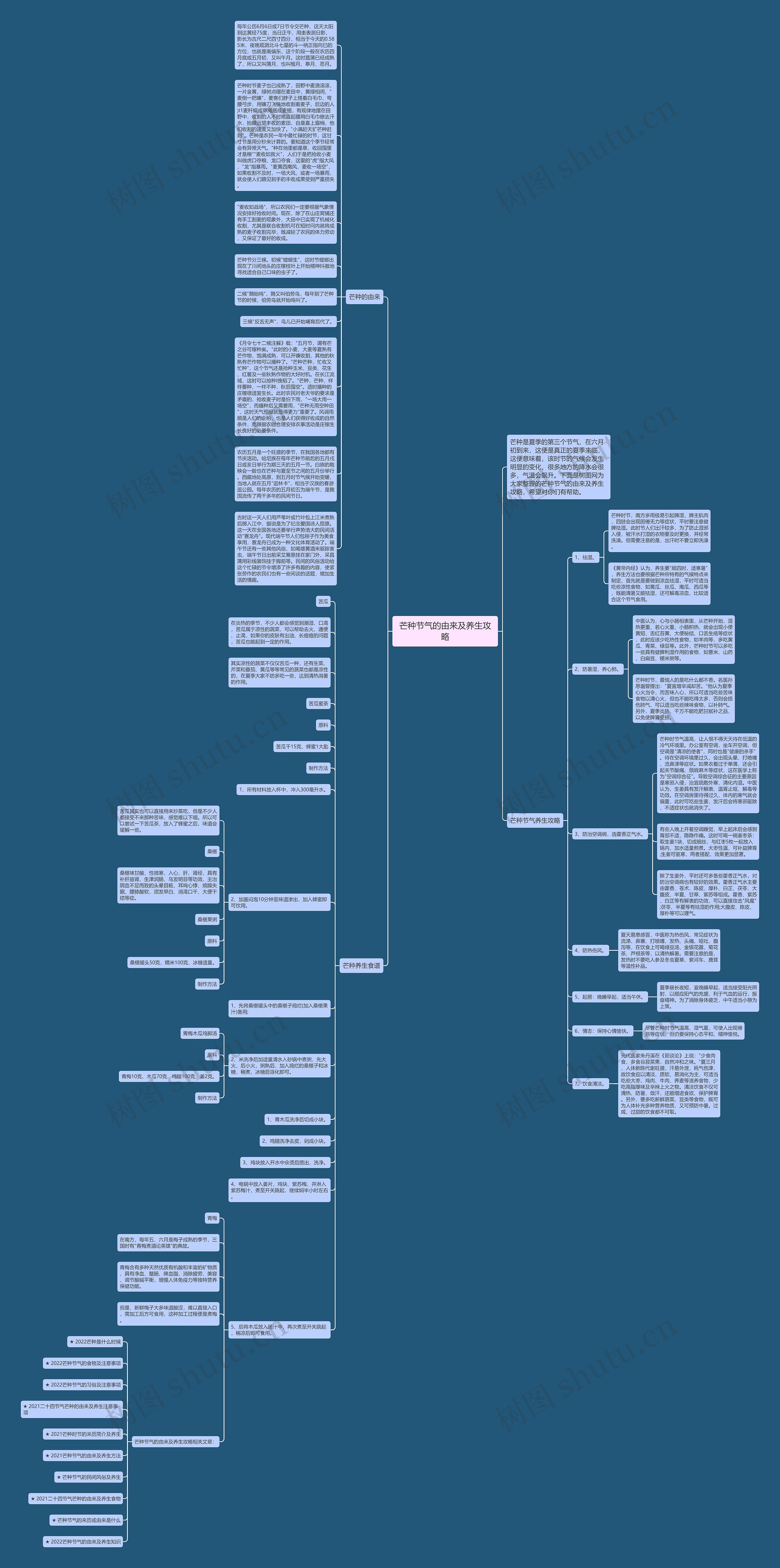 芒种节气的由来及养生攻略思维导图