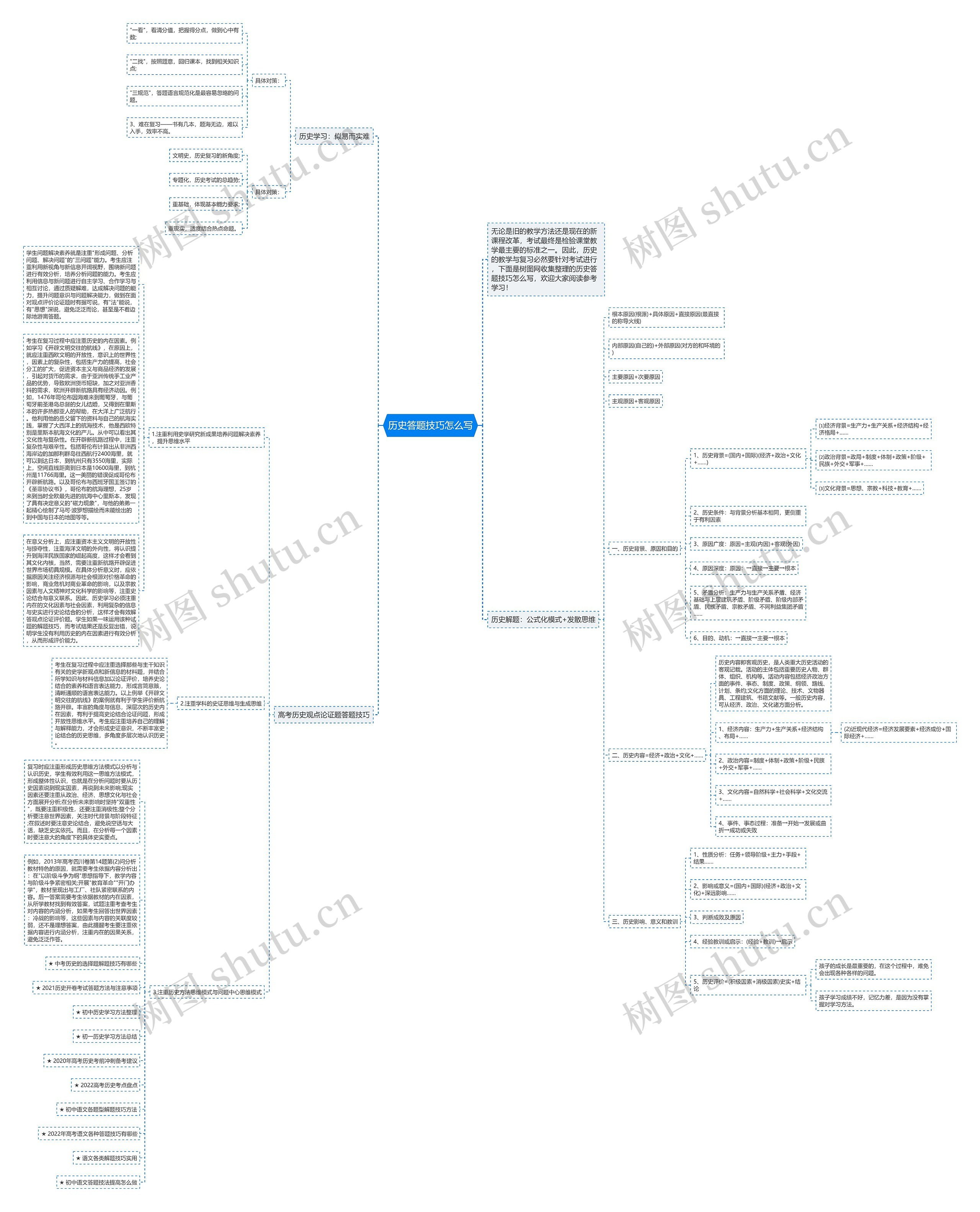历史答题技巧怎么写思维导图