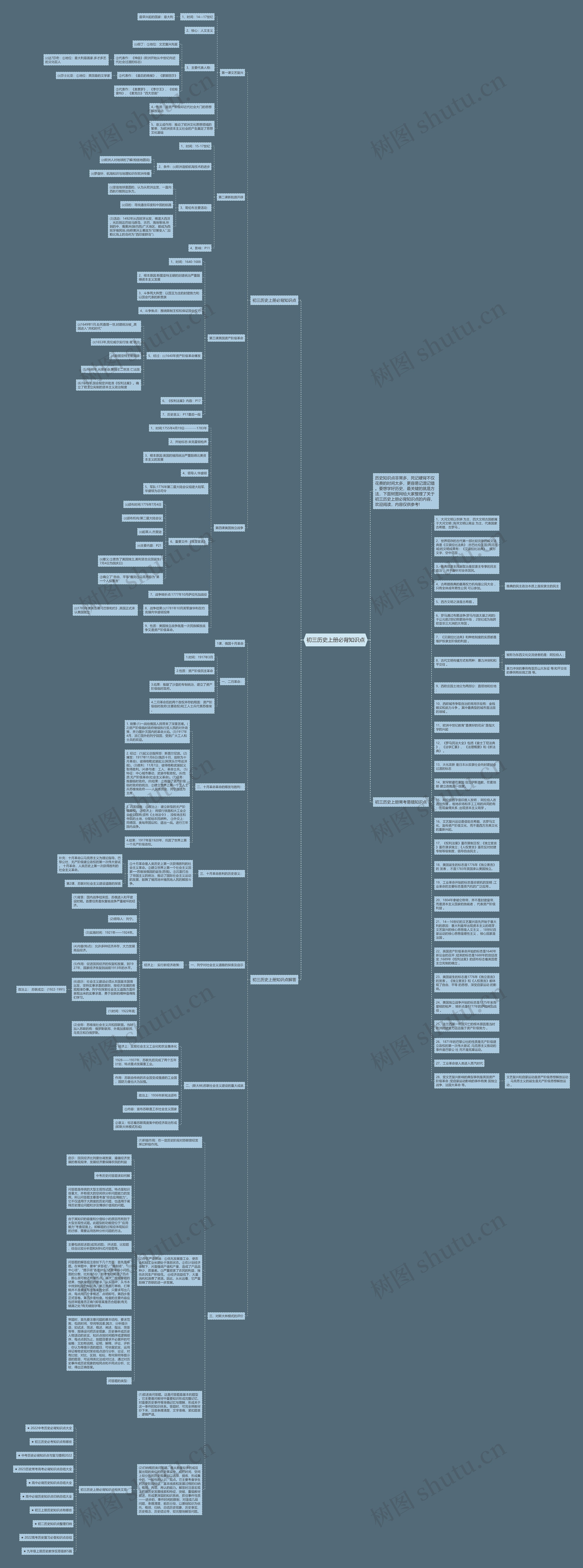 初三历史上册必背知识点思维导图