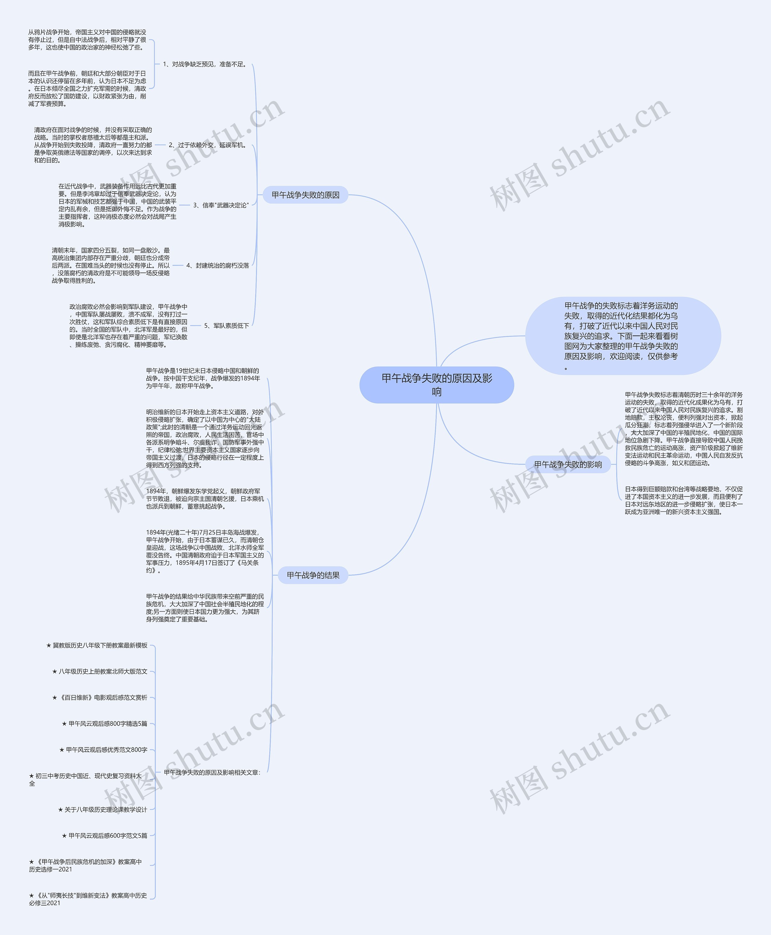 甲午战争失败的原因及影响思维导图