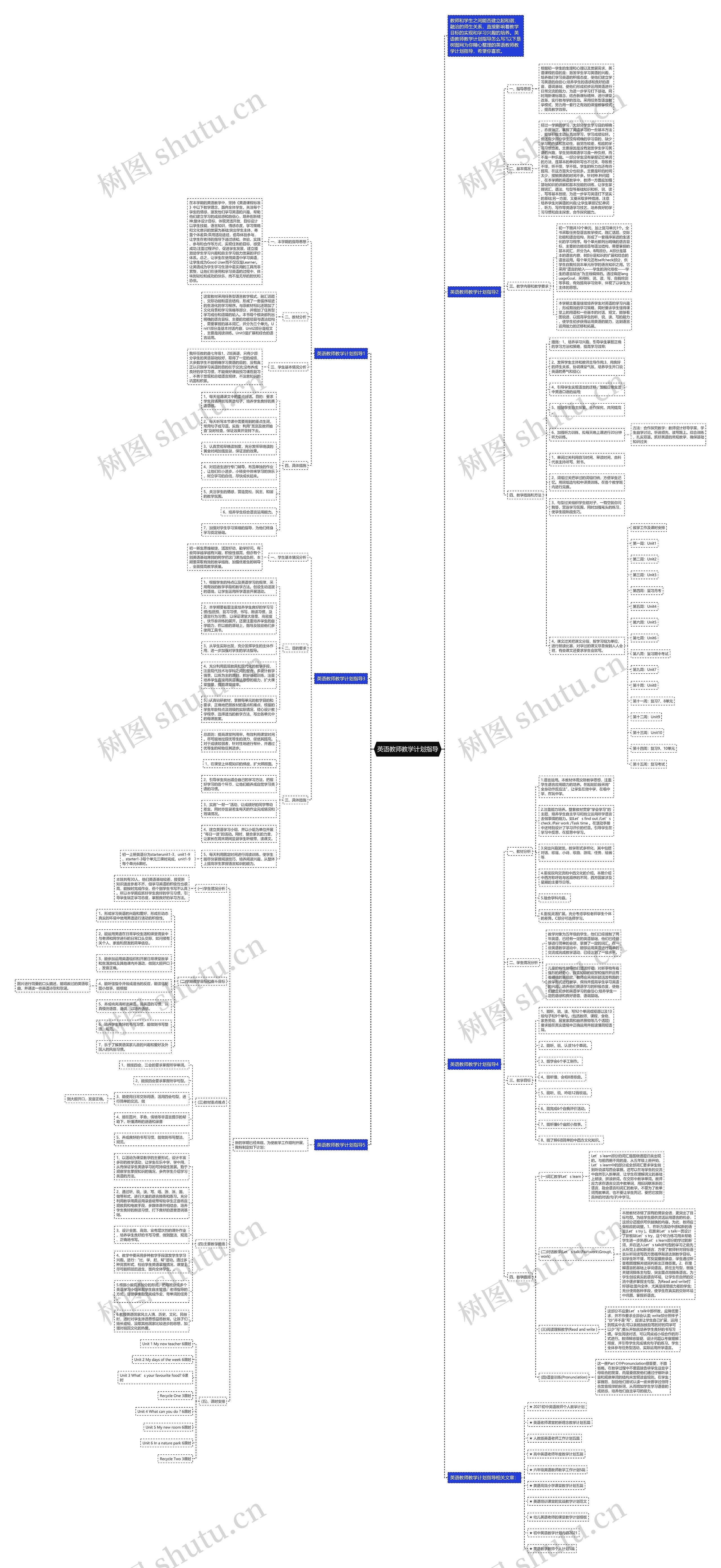 英语教师教学计划指导思维导图