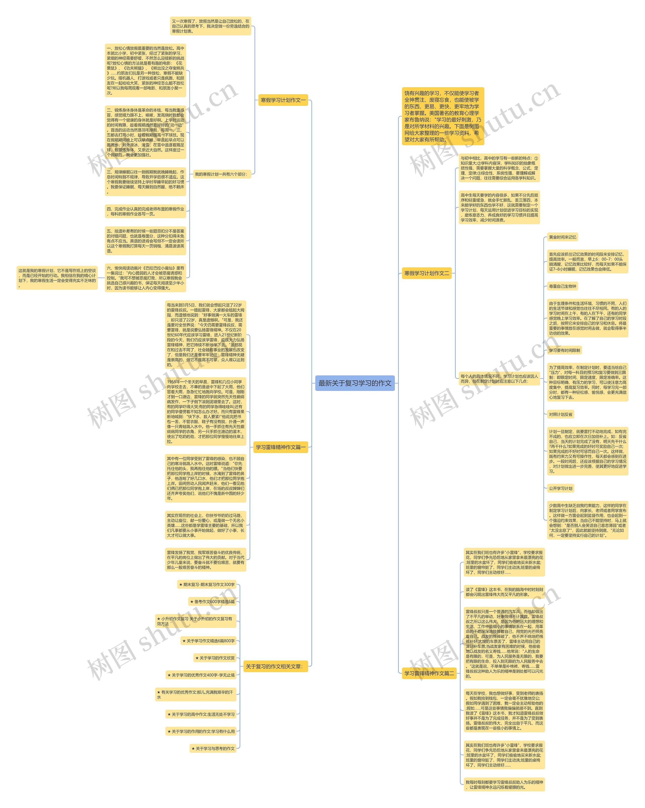 最新关于复习学习的作文思维导图