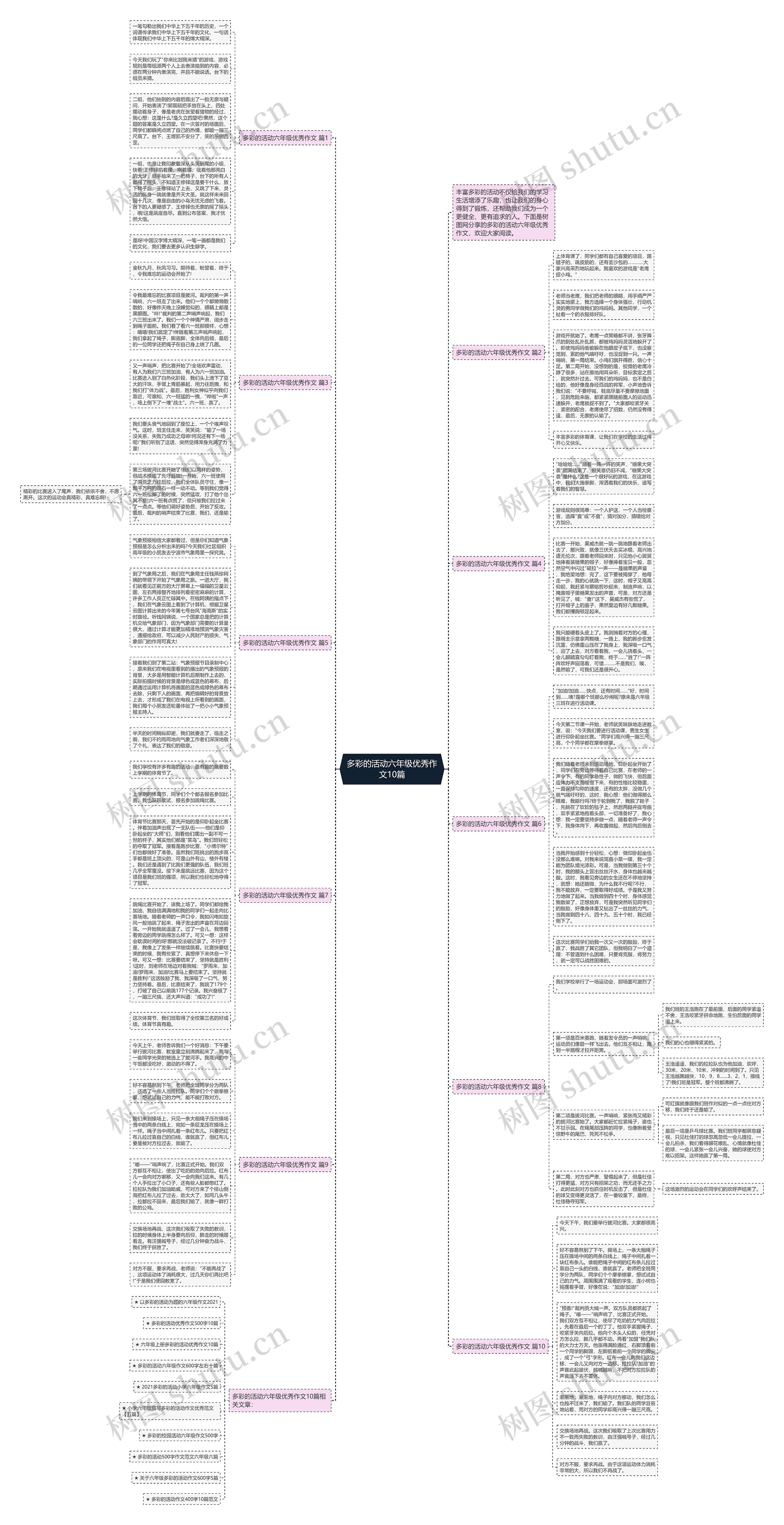 多彩的活动六年级优秀作文10篇思维导图
