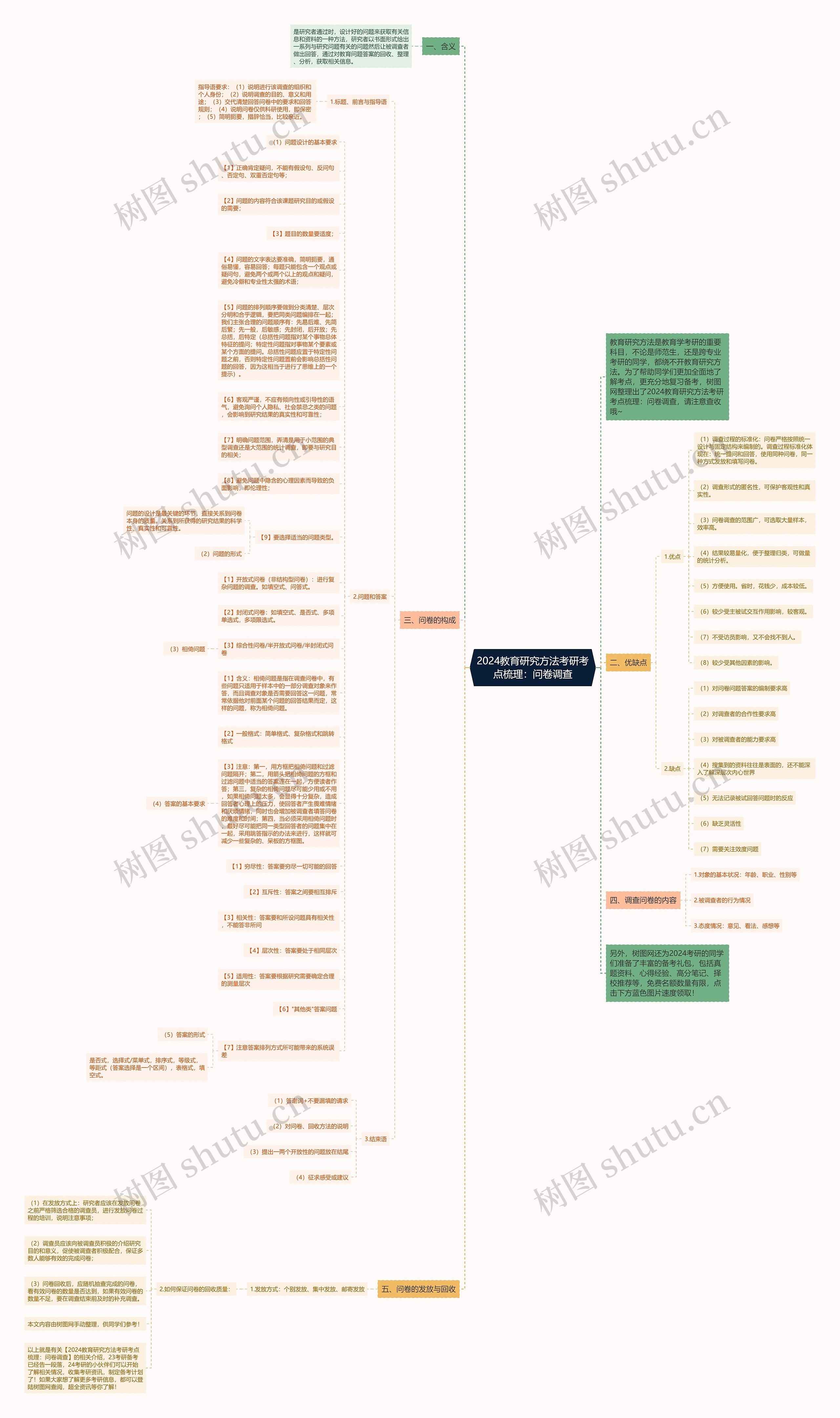 2024教育研究方法考研考点梳理：问卷调查思维导图