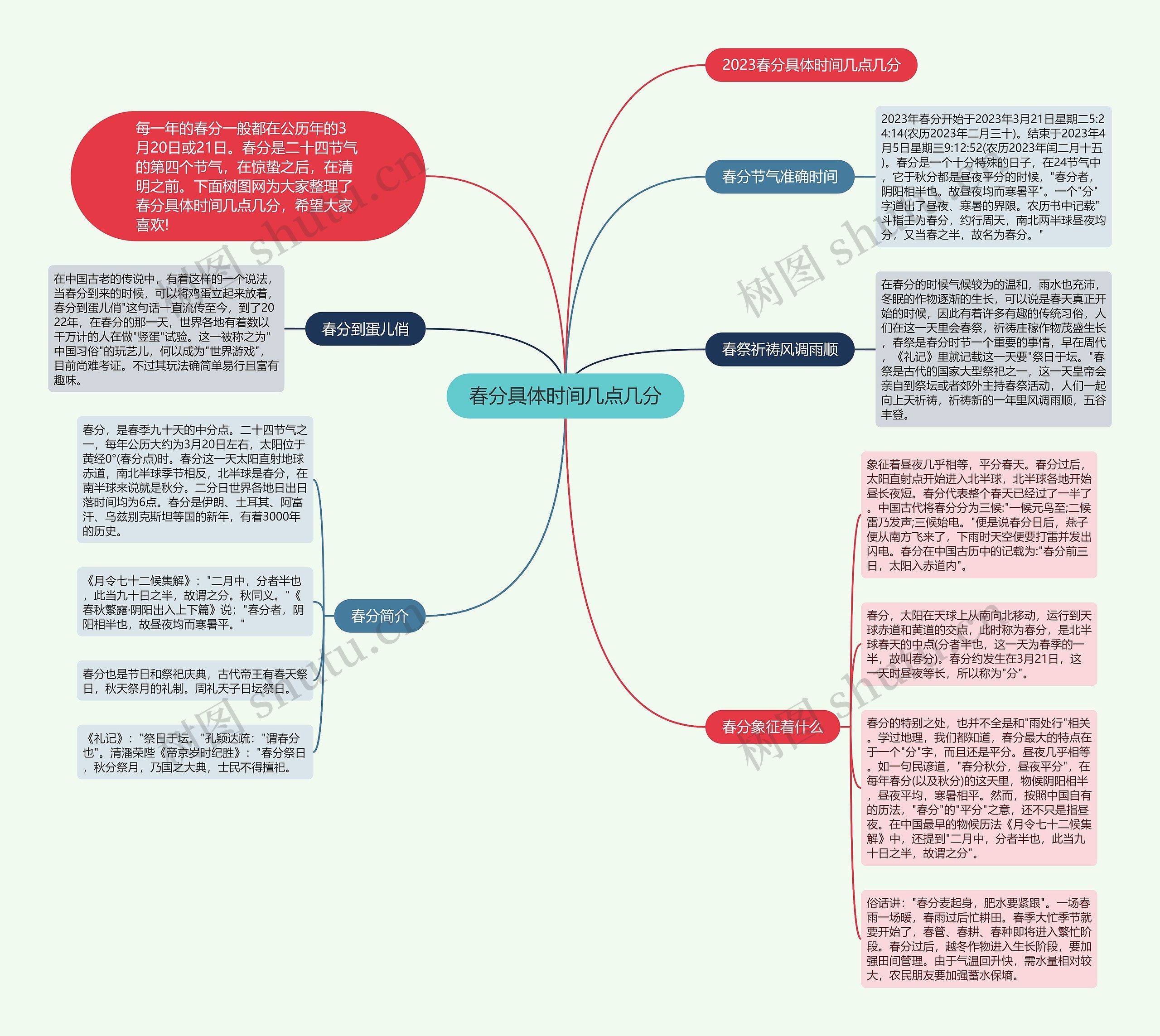 春分具体时间几点几分思维导图