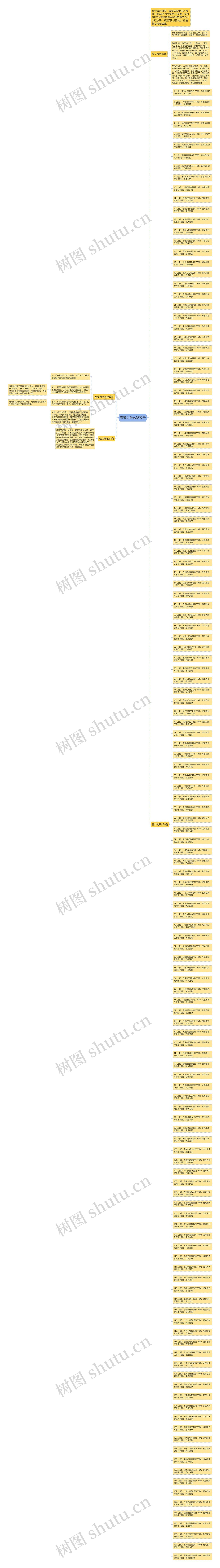 春节为什么吃饺子思维导图