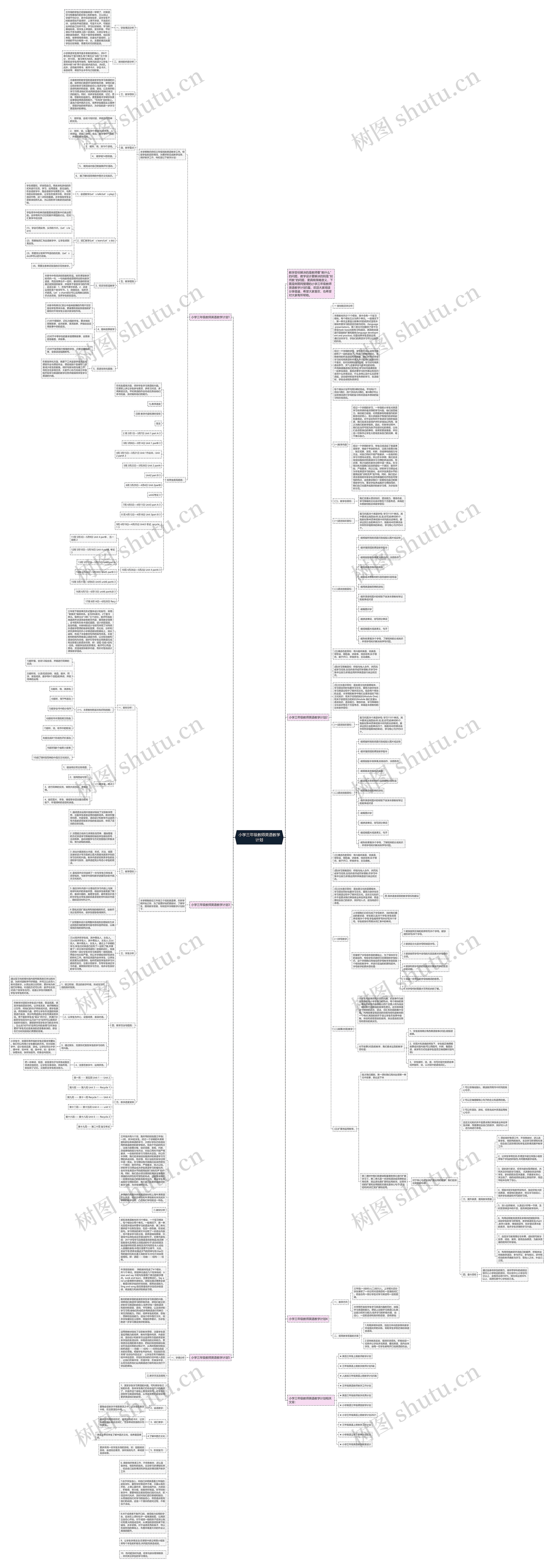小学三年级教师英语教学计划思维导图