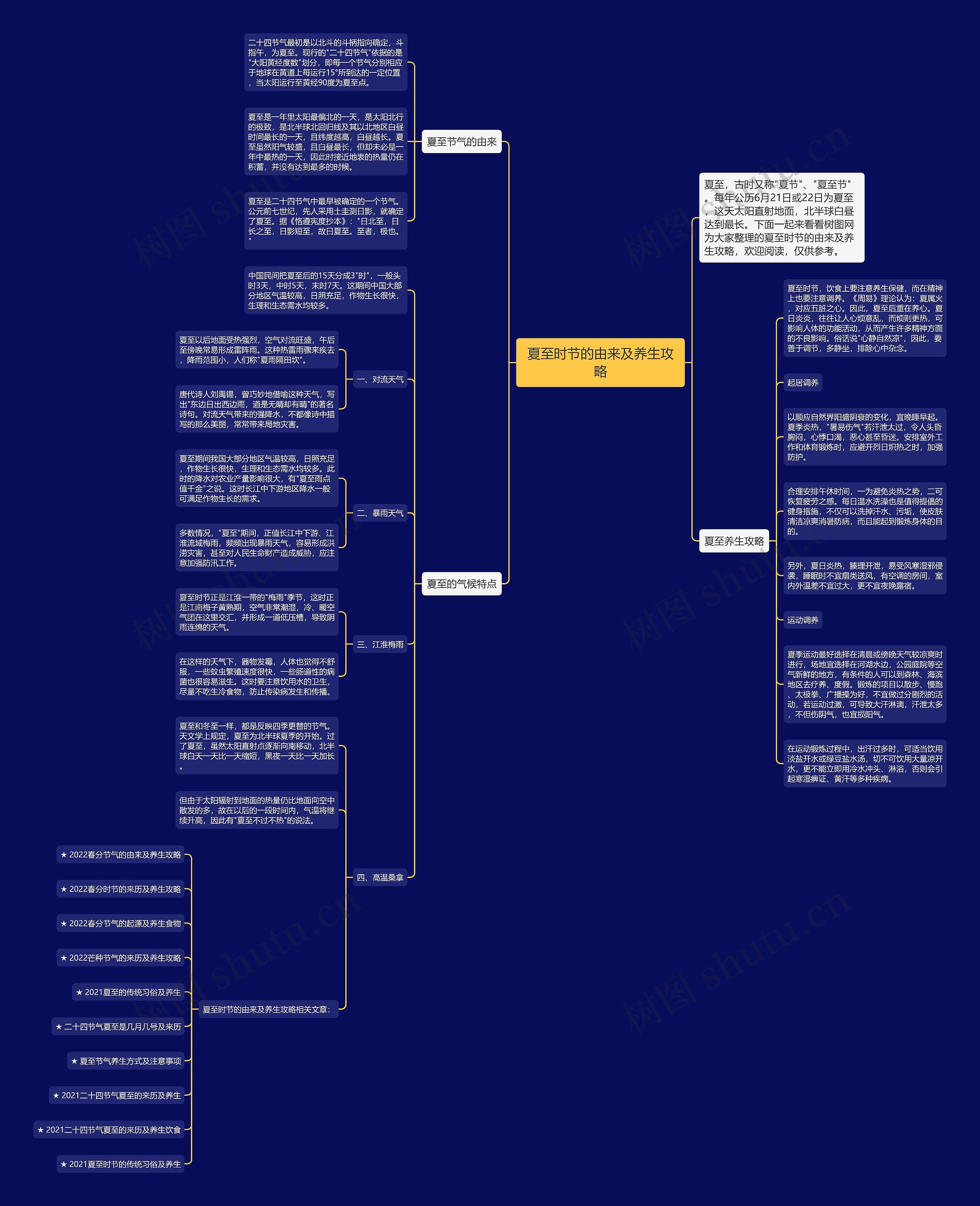 夏至时节的由来及养生攻略思维导图
