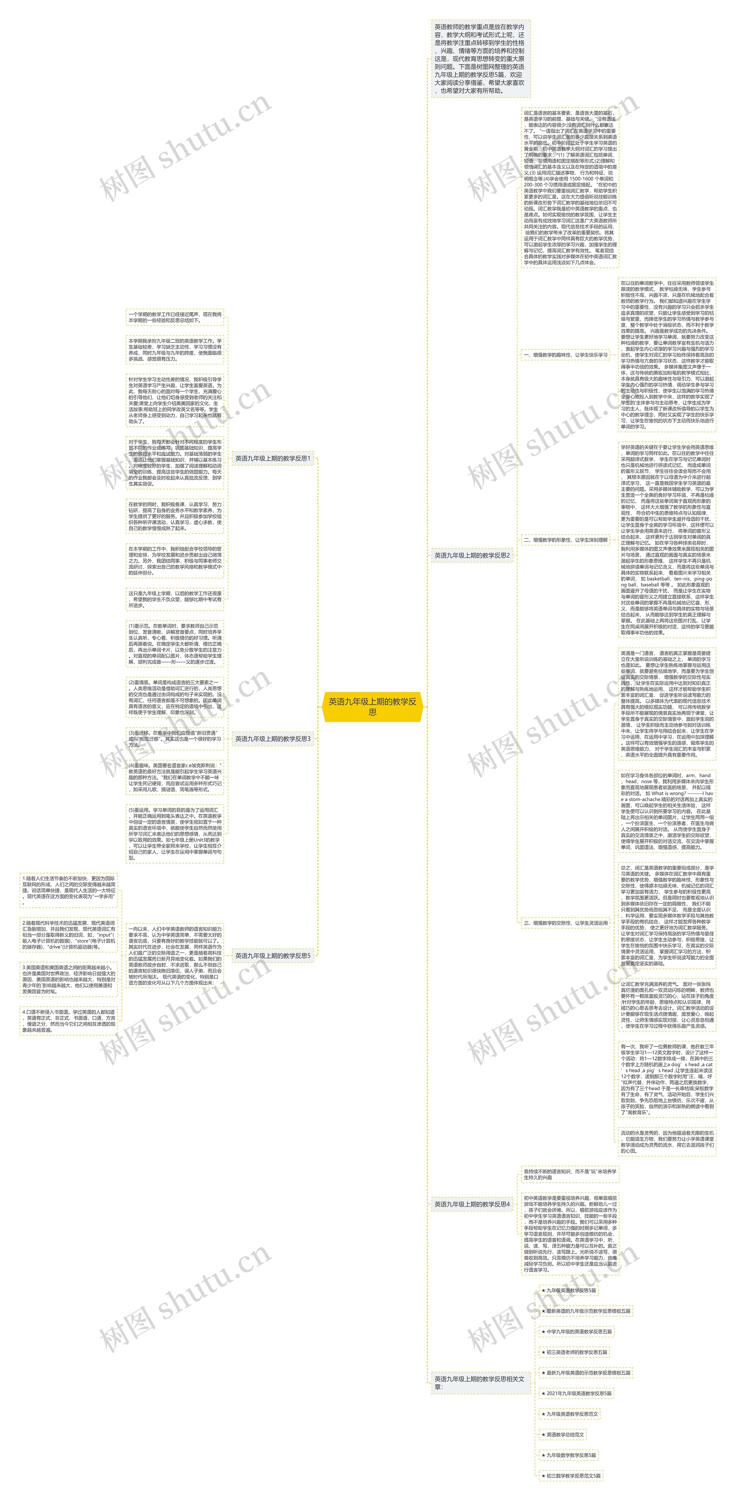 英语九年级上期的教学反思思维导图