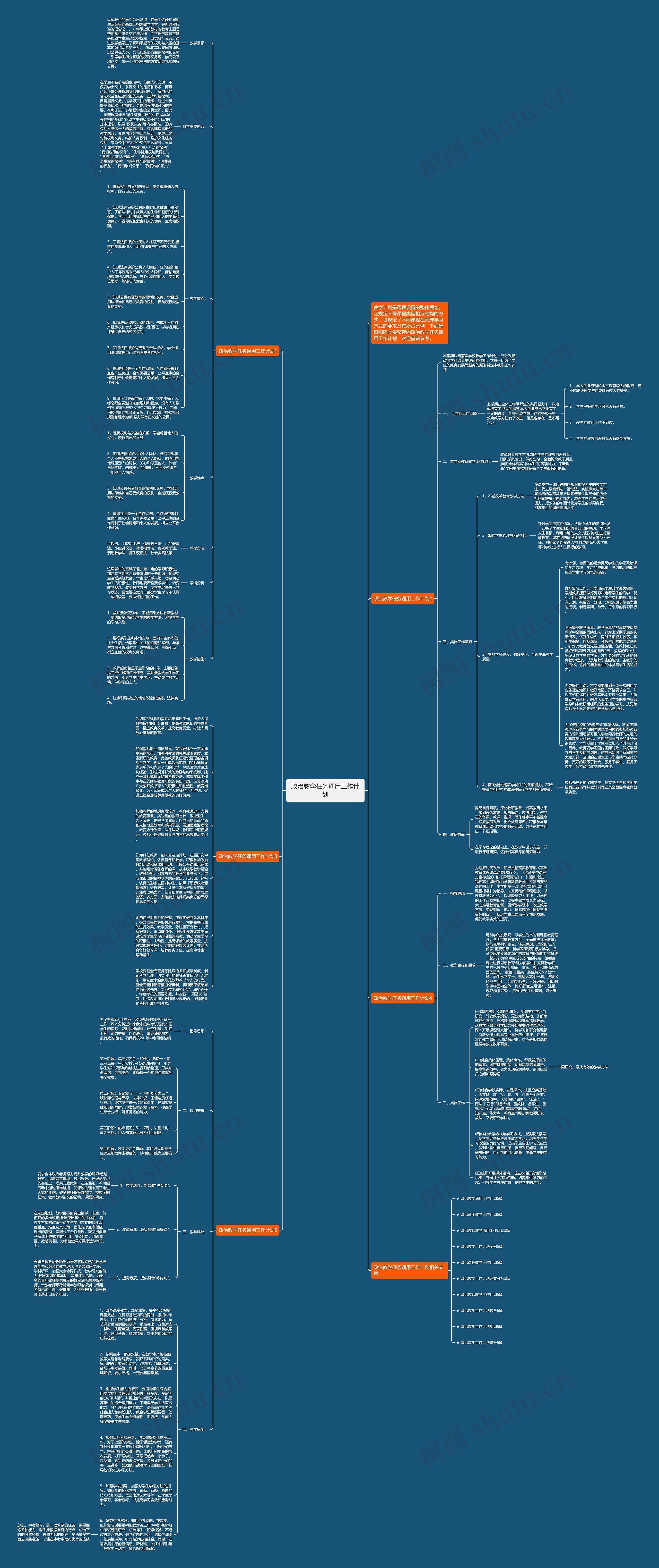政治教学任务通用工作计划思维导图