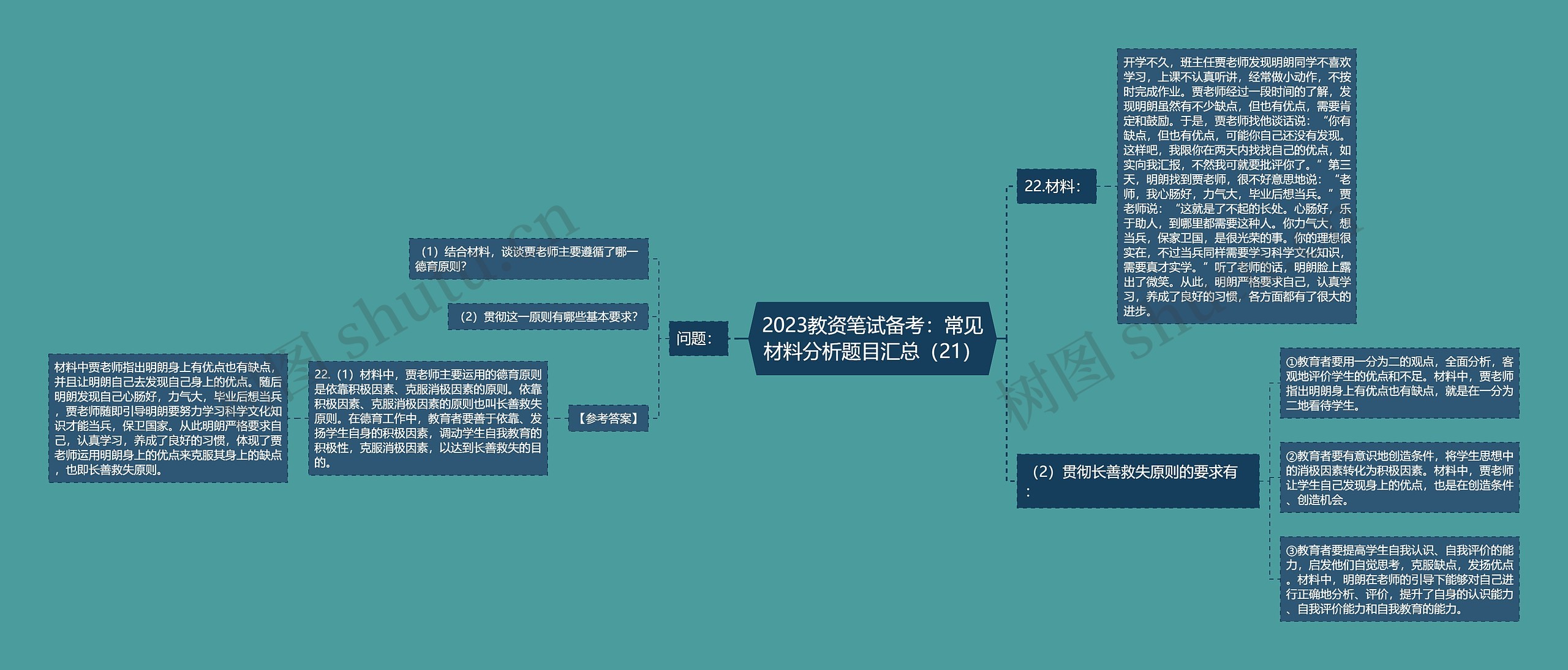 2023教资笔试备考：常见材料分析题目汇总（21）思维导图