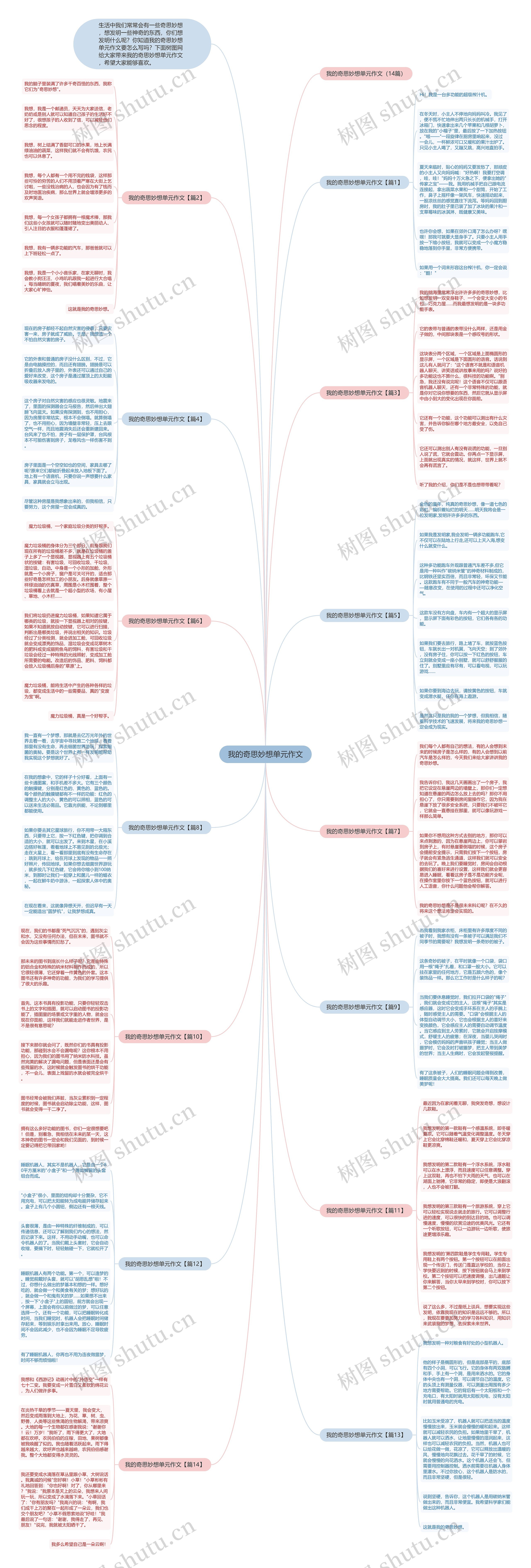 我的奇思妙想单元作文思维导图