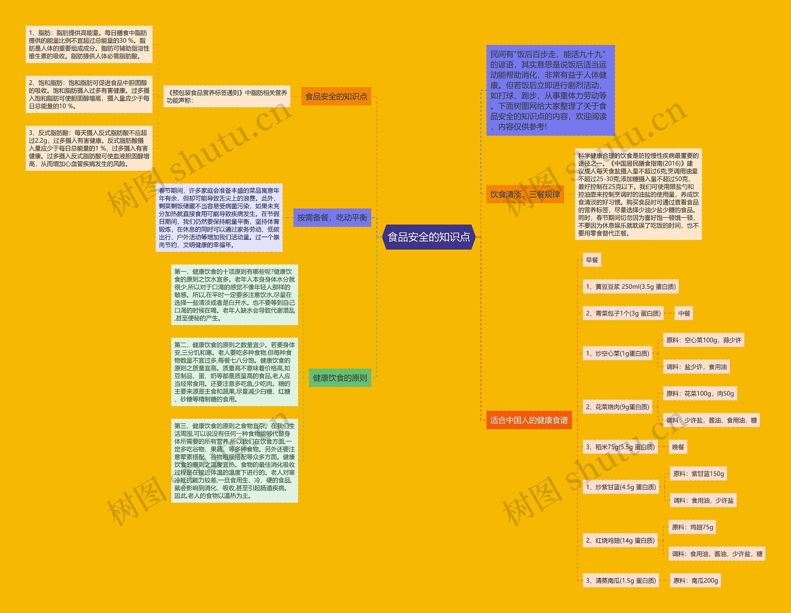 食品安全的知识点思维导图