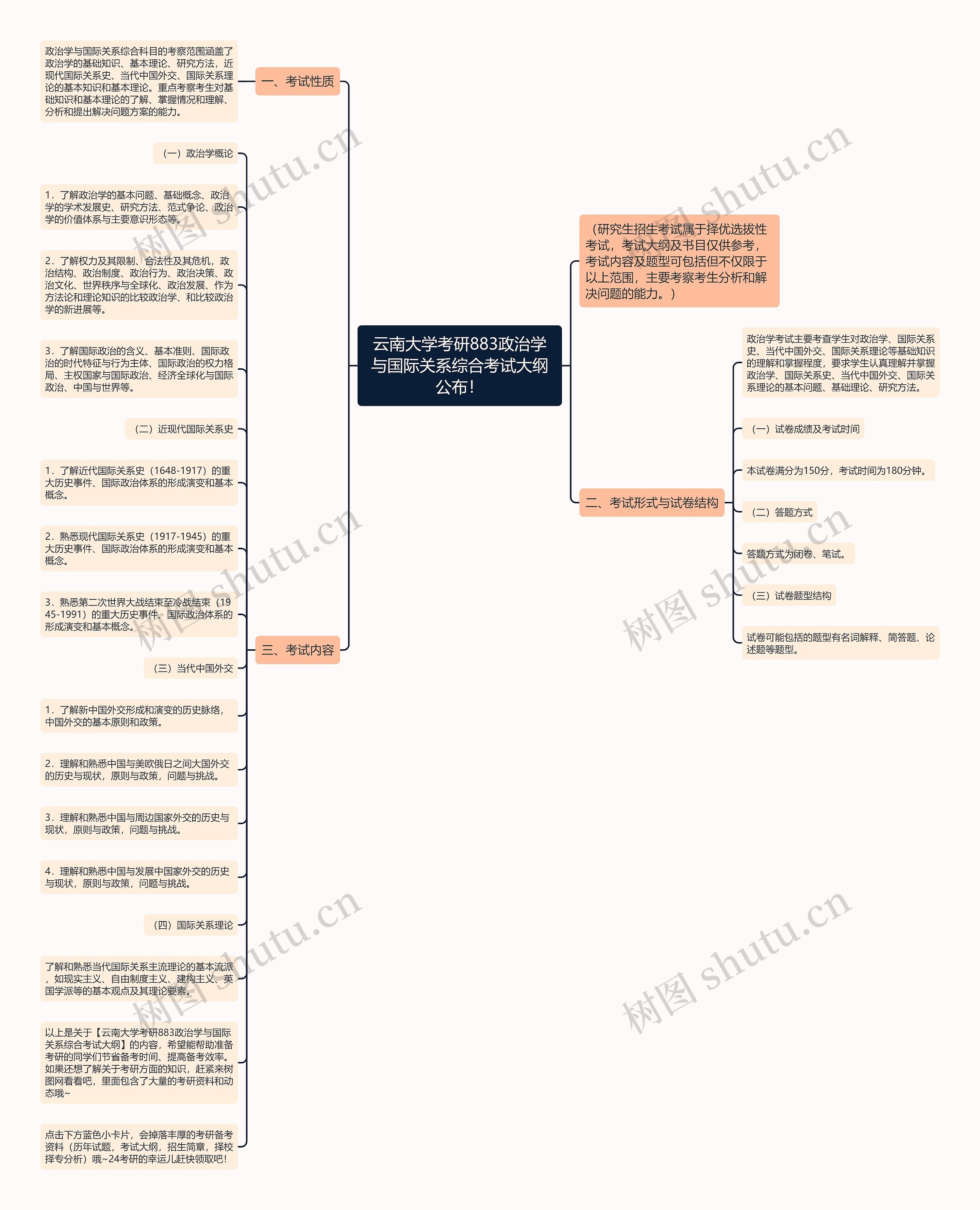 云南大学考研883政治学与国际关系综合考试大纲公布！思维导图