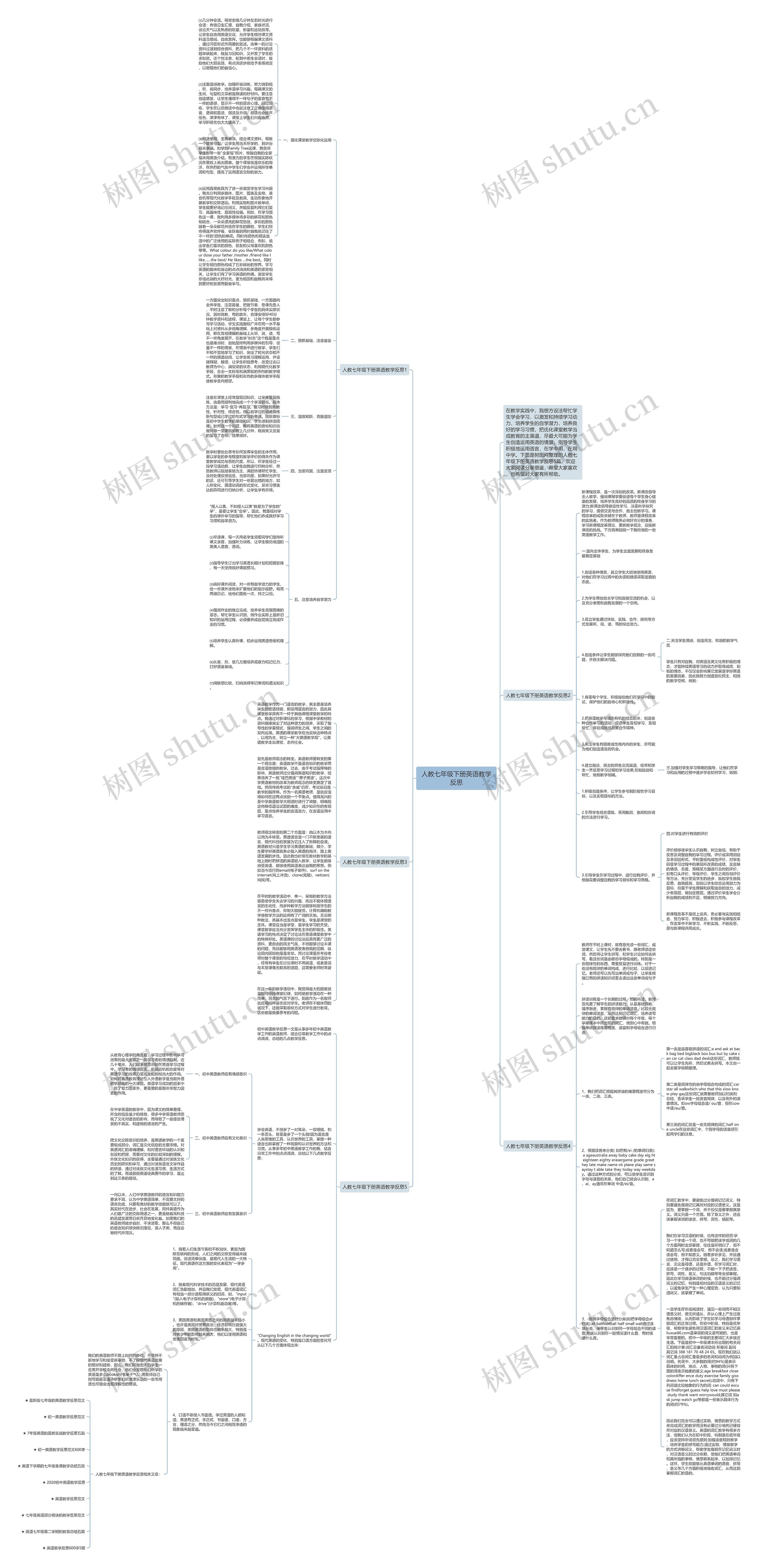 人教七年级下册英语教学反思思维导图