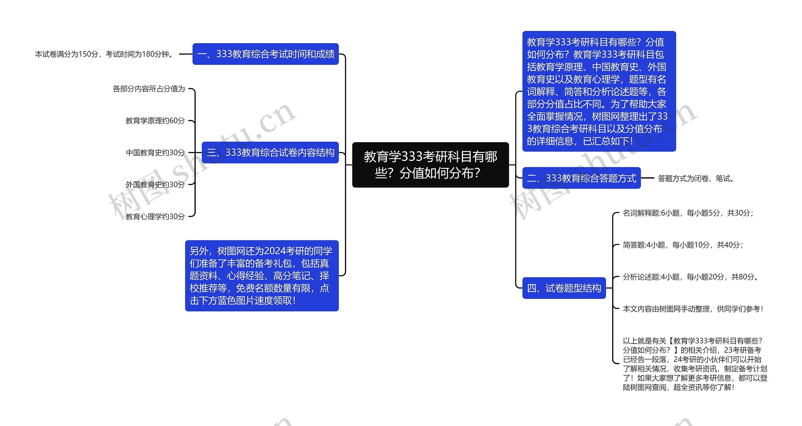 教育学333考研科目有哪些？分值如何分布？思维导图