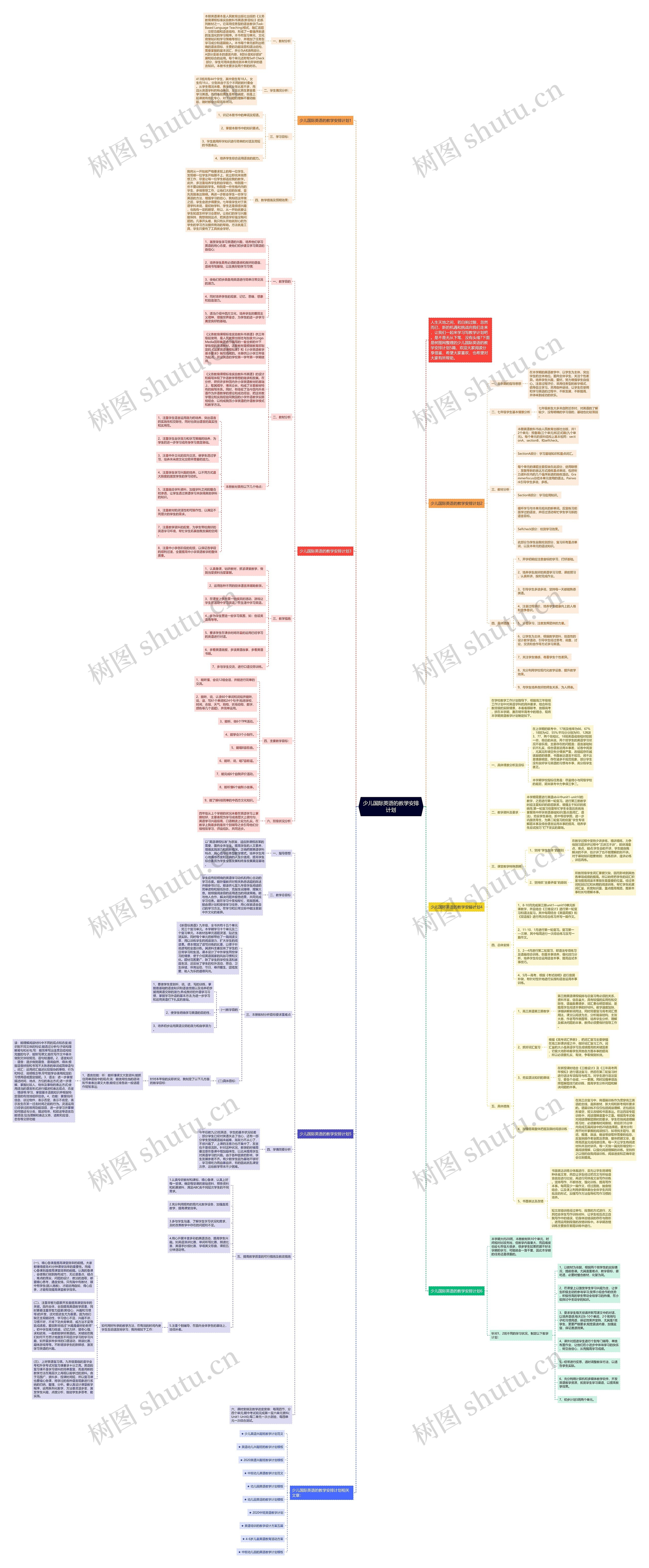 少儿国际英语的教学安排计划思维导图