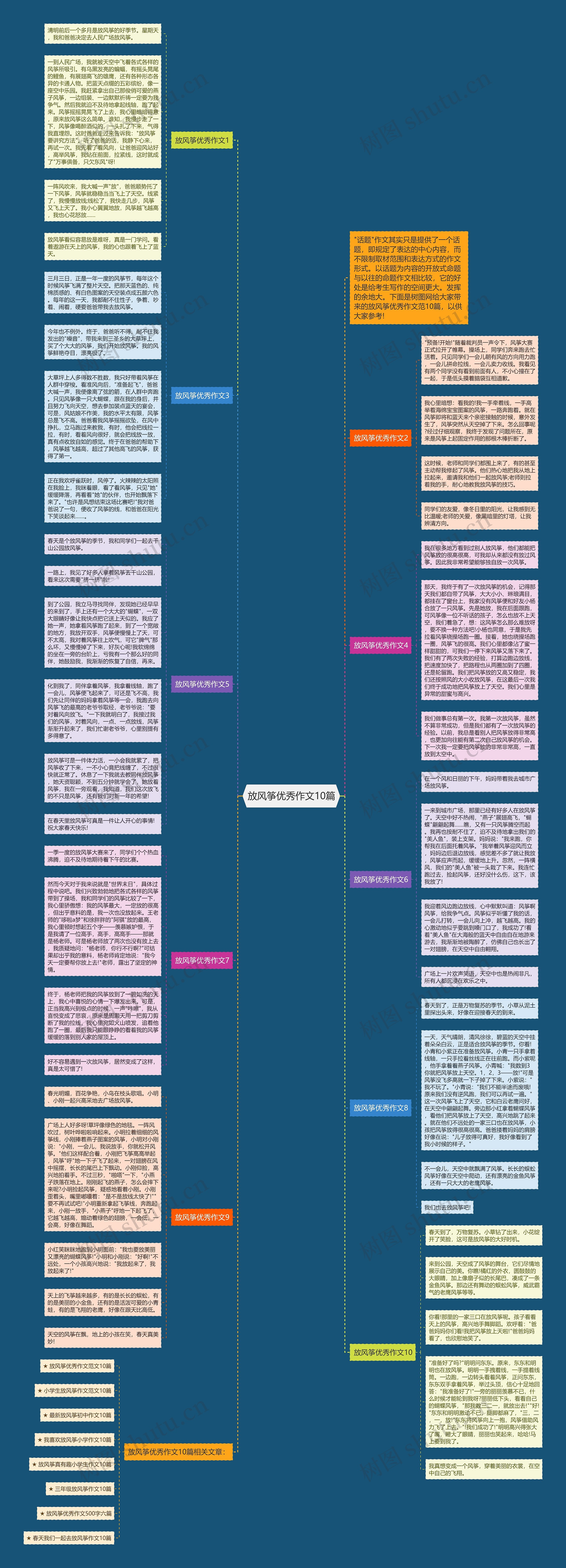 放风筝优秀作文10篇思维导图