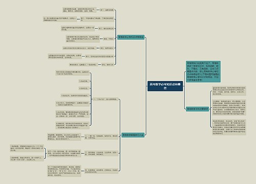 高考数学必考知识点有哪些 高考数学必考知识点有哪些