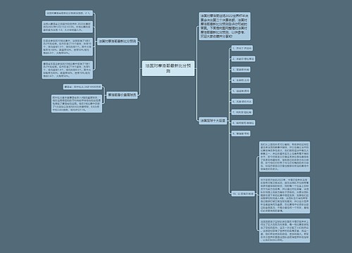 法国对摩洛哥最新比分预测